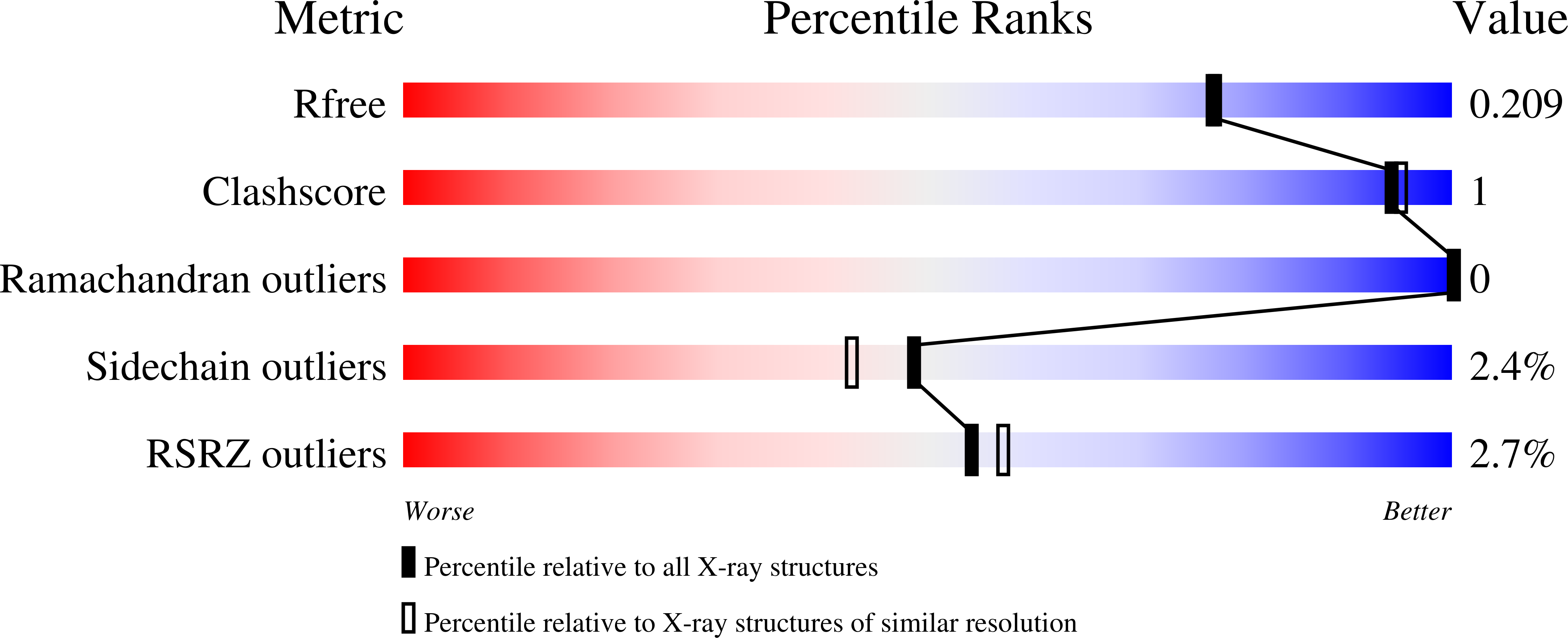 8PKB validation report