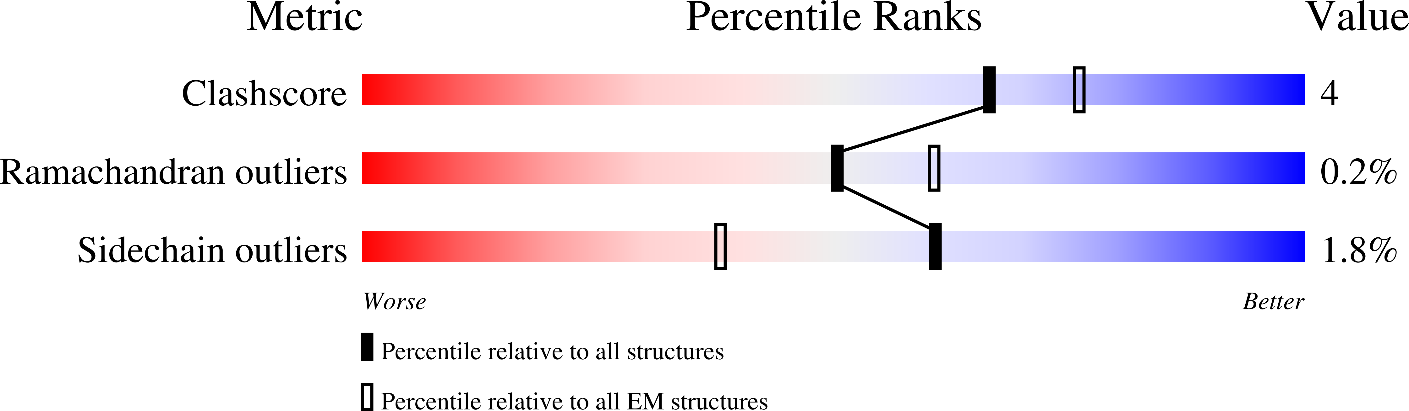 8PLZ validation report