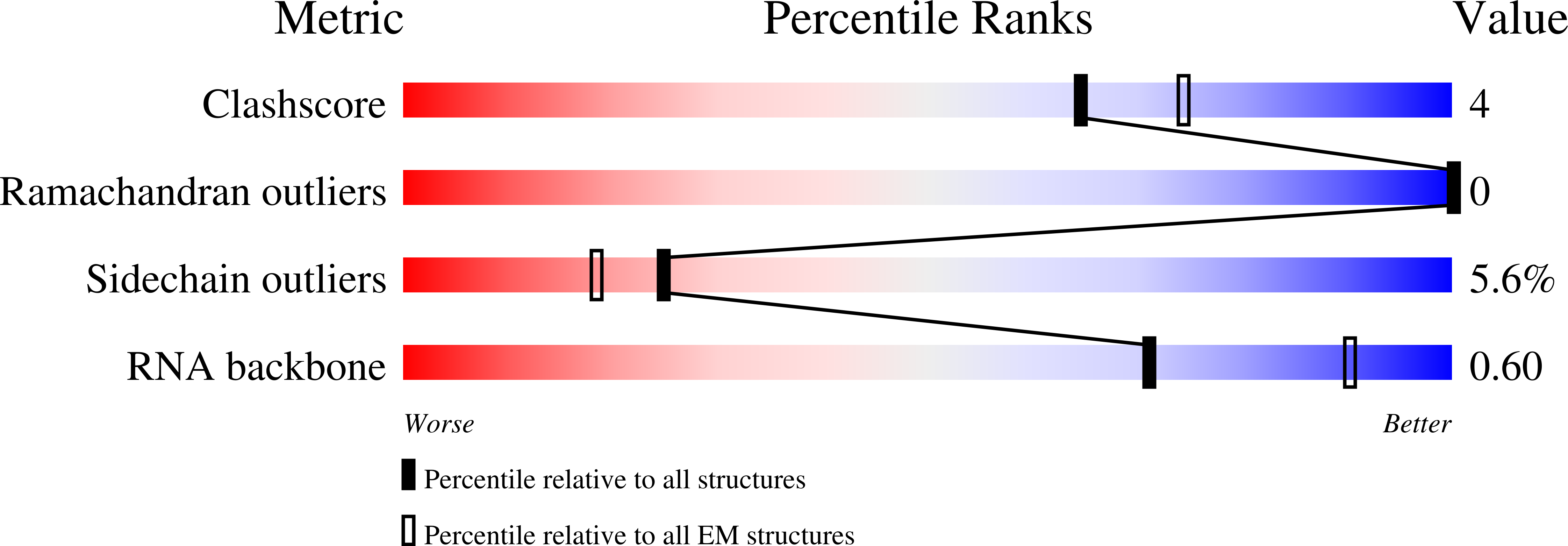 8PM0 validation report