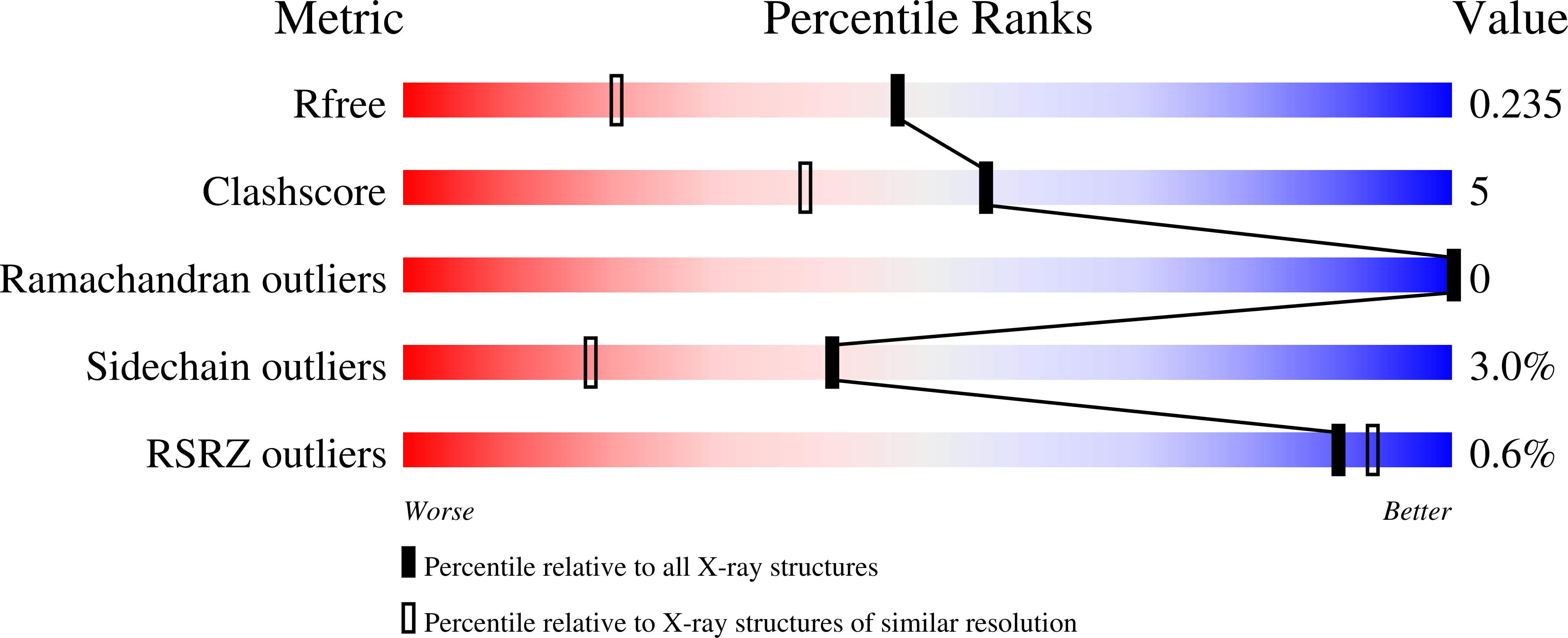 8PMU validation report