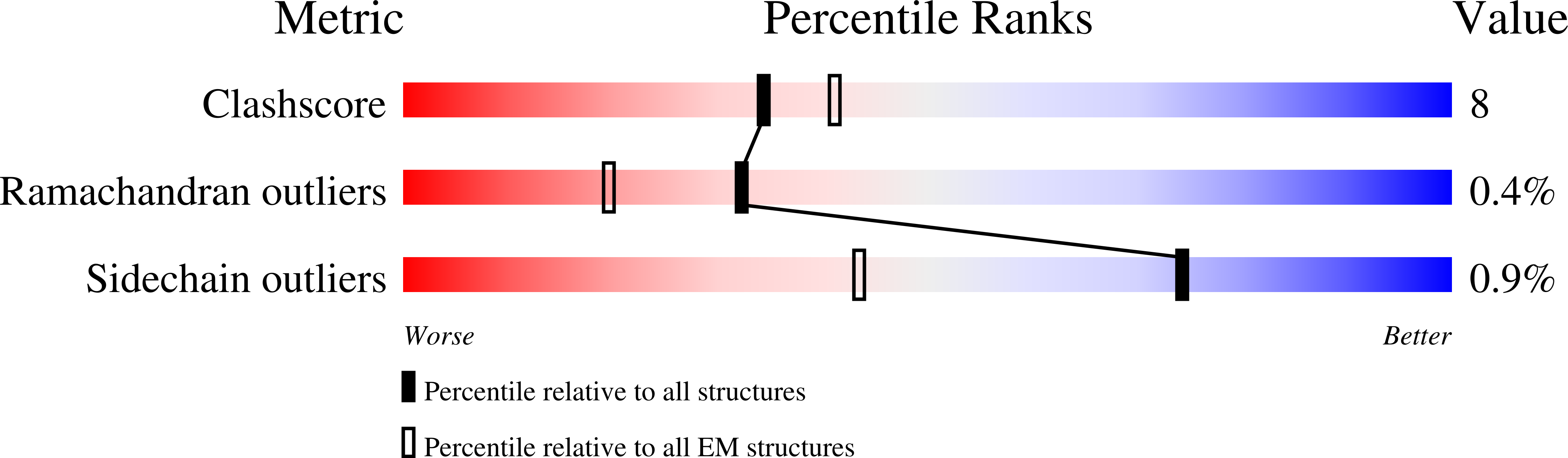 8PNB validation report
