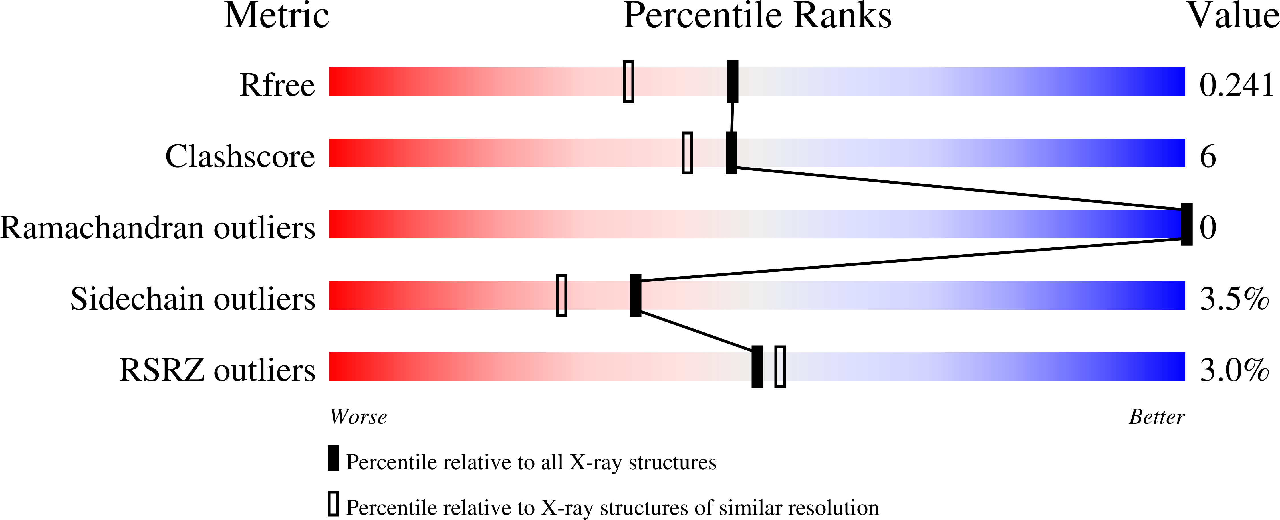8PNE validation report