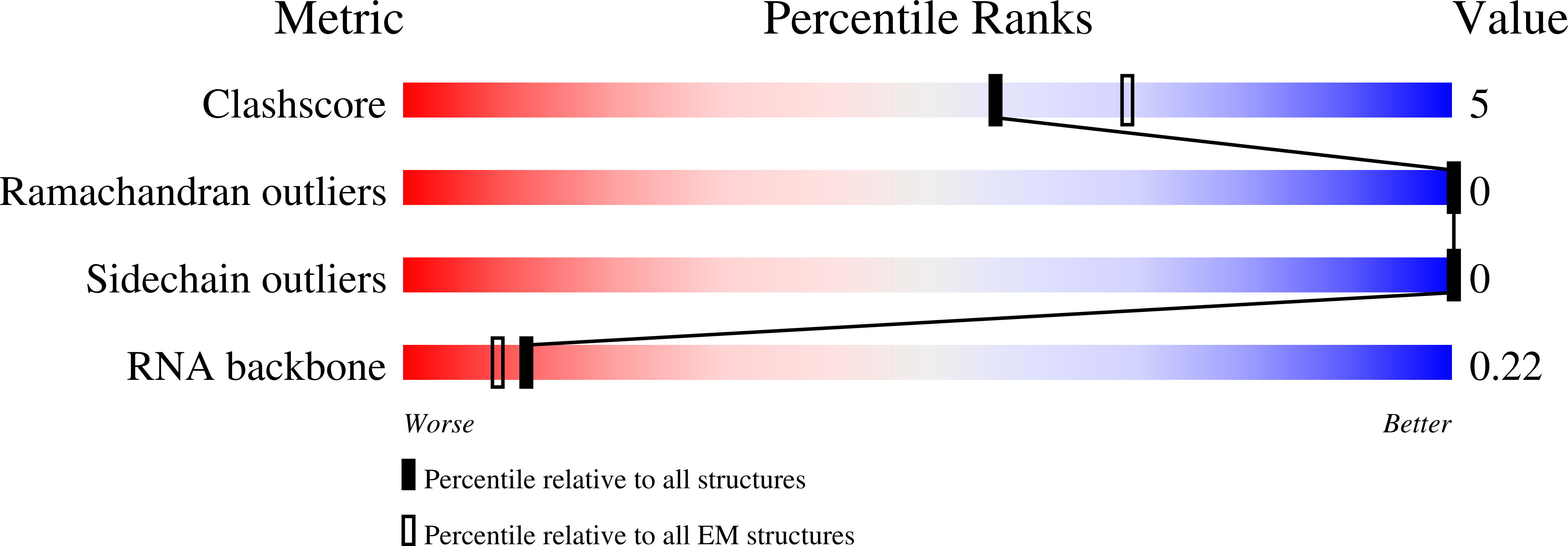 8PNF validation report