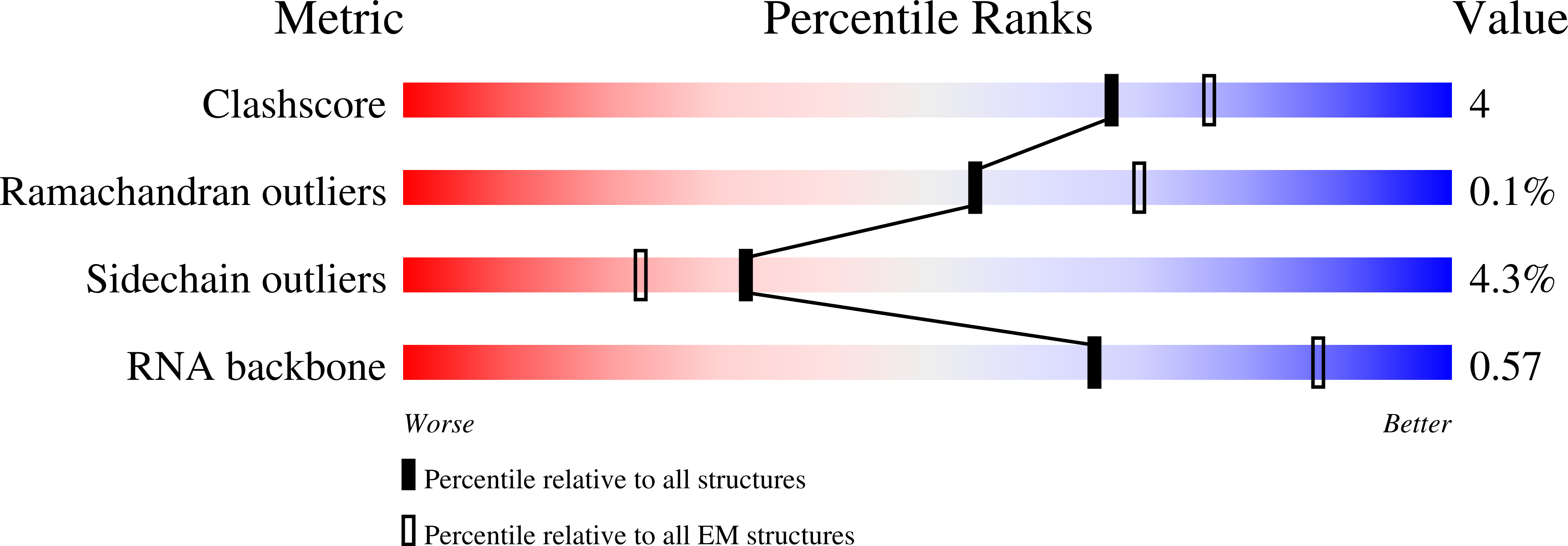 8PNP validation report