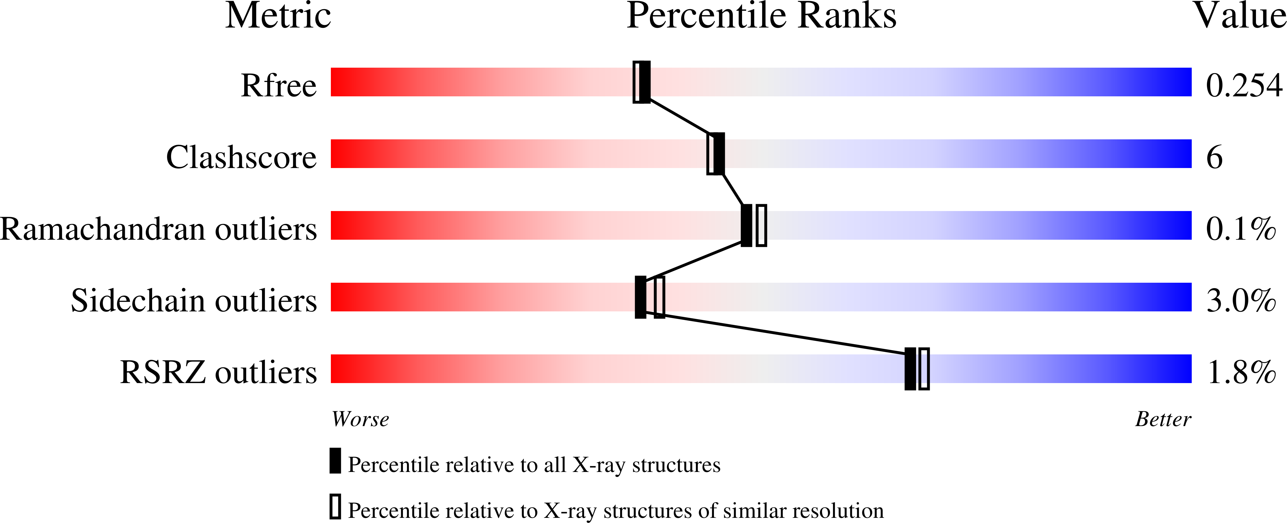 8PNS validation report