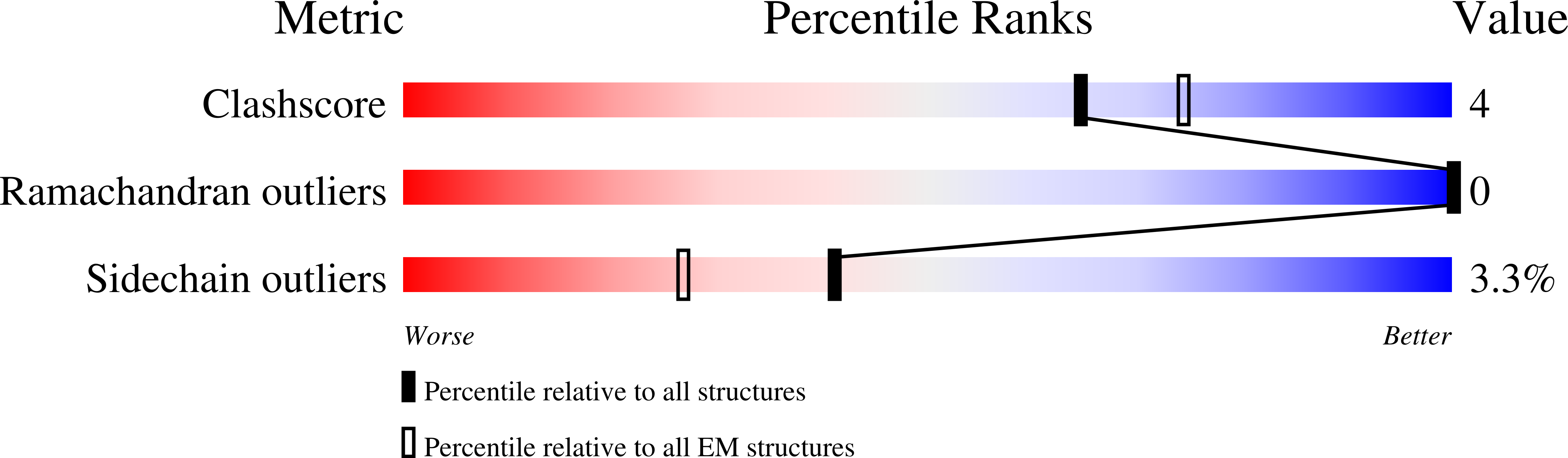 8PNU validation report