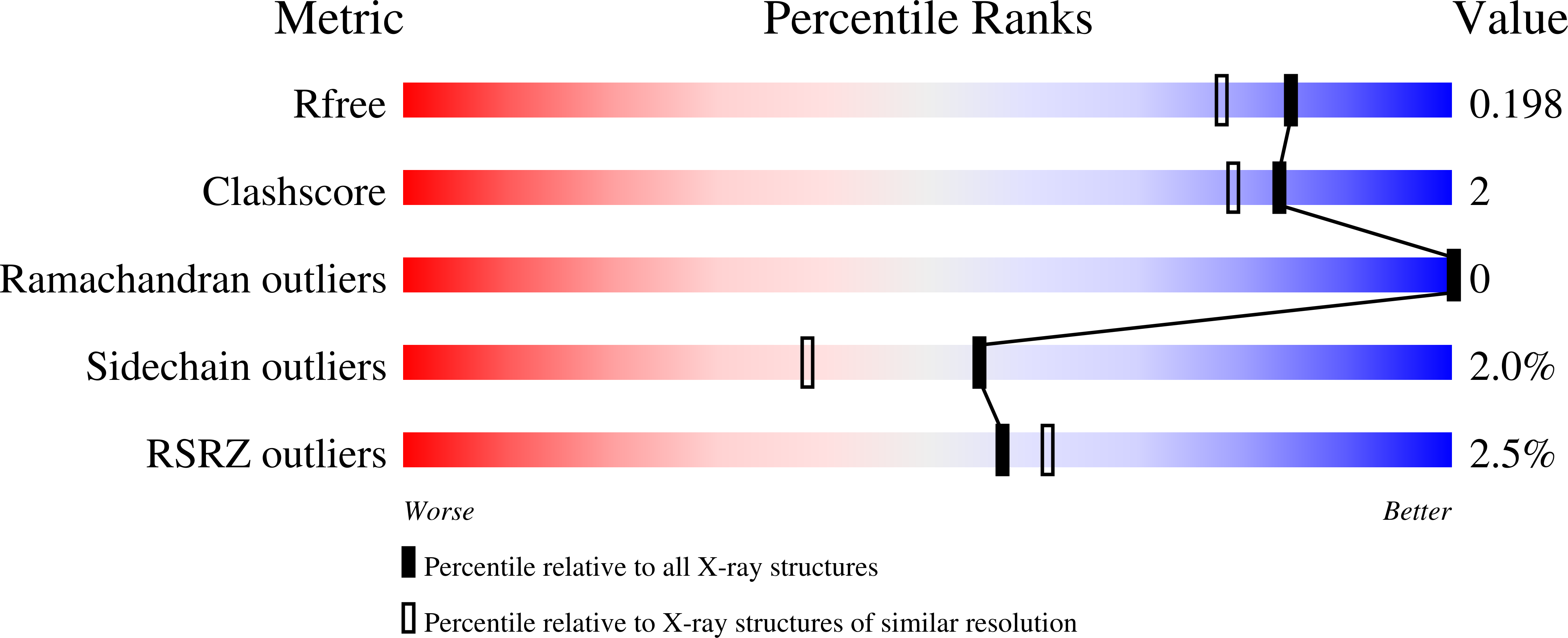 8PNW validation report