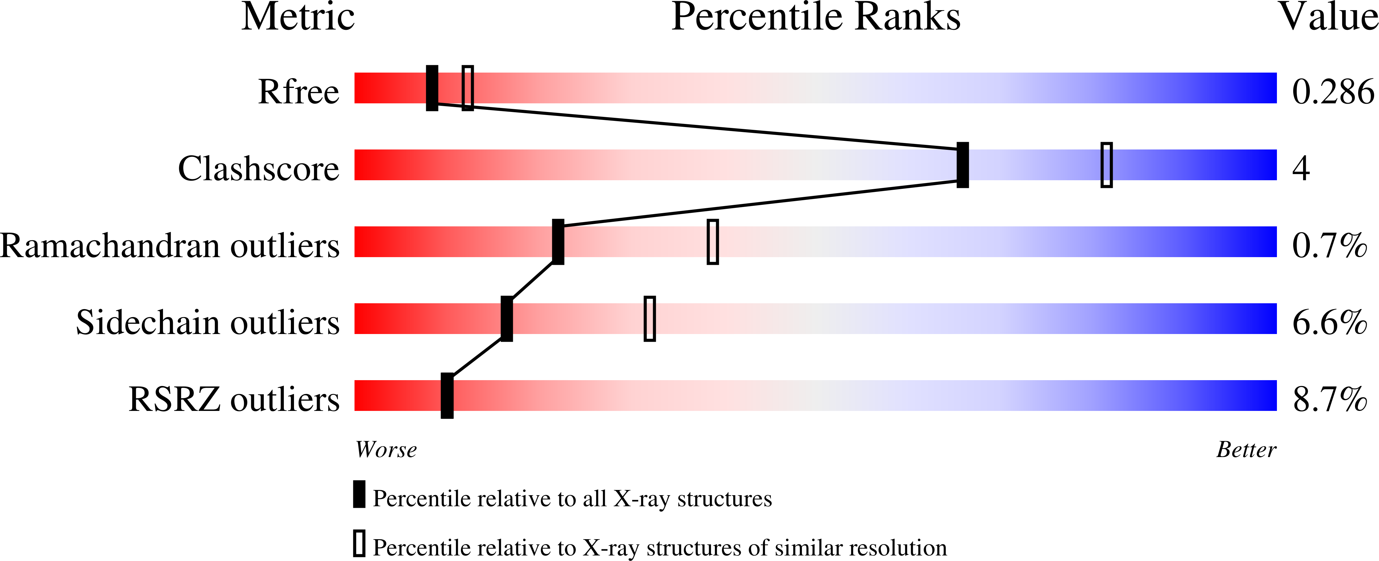 8PNZ validation report