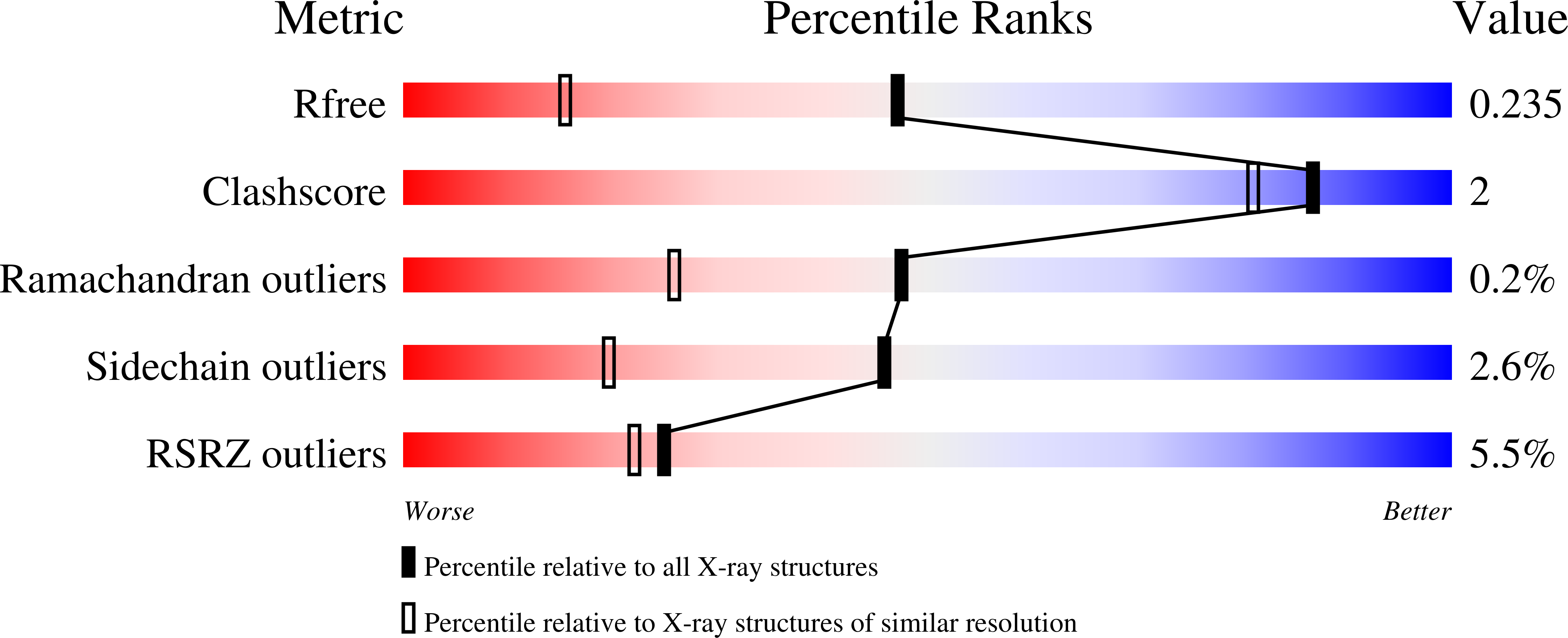 8PO4 validation report
