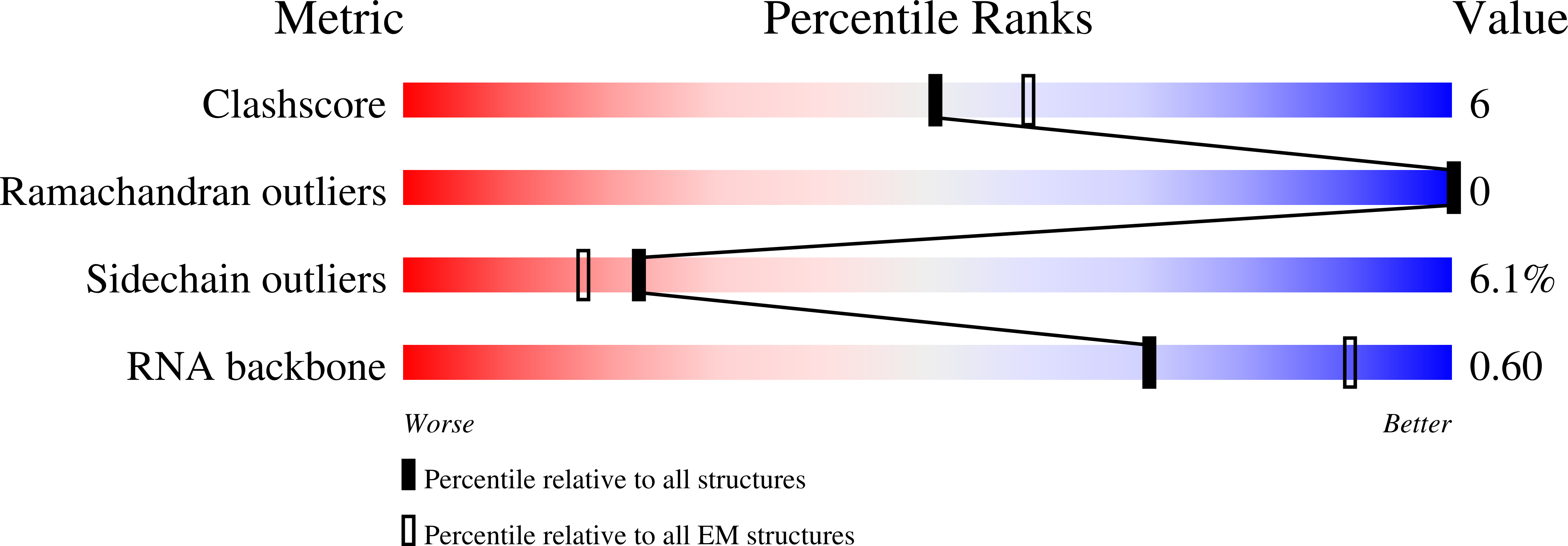 8POH validation report