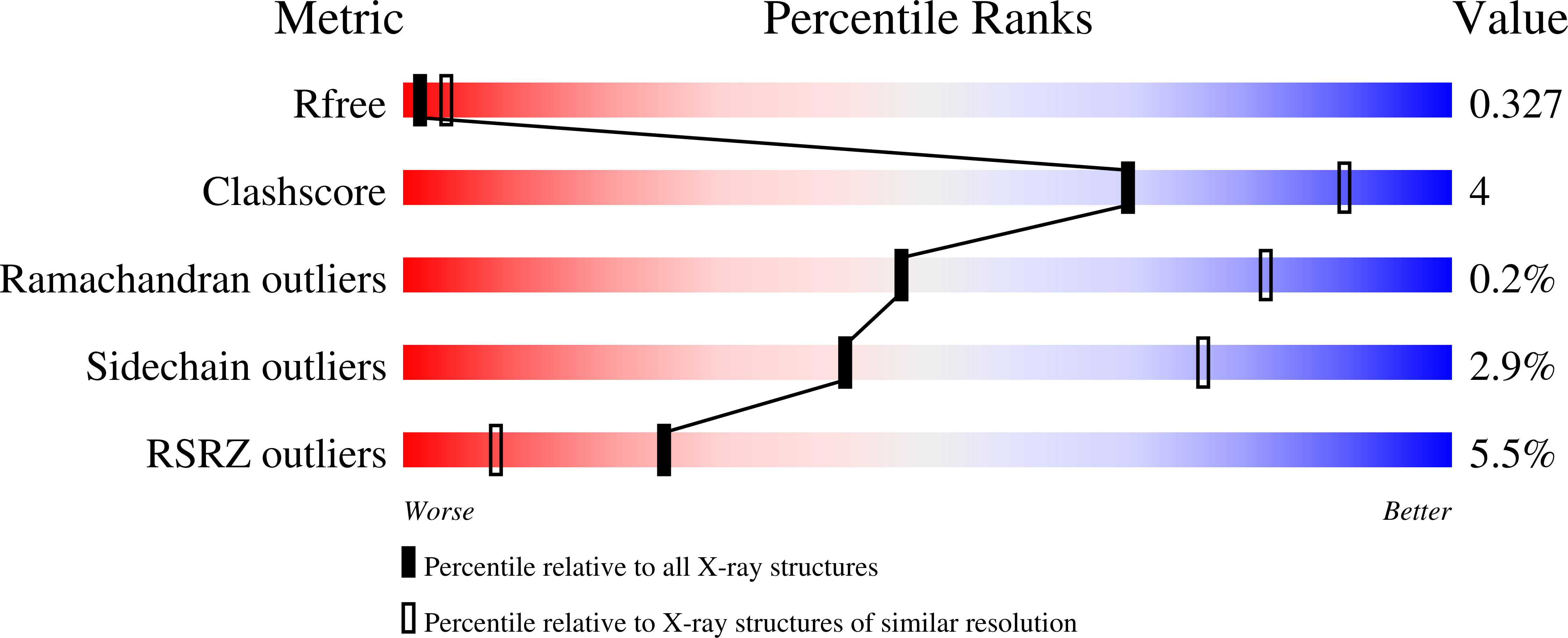 8POQ validation report
