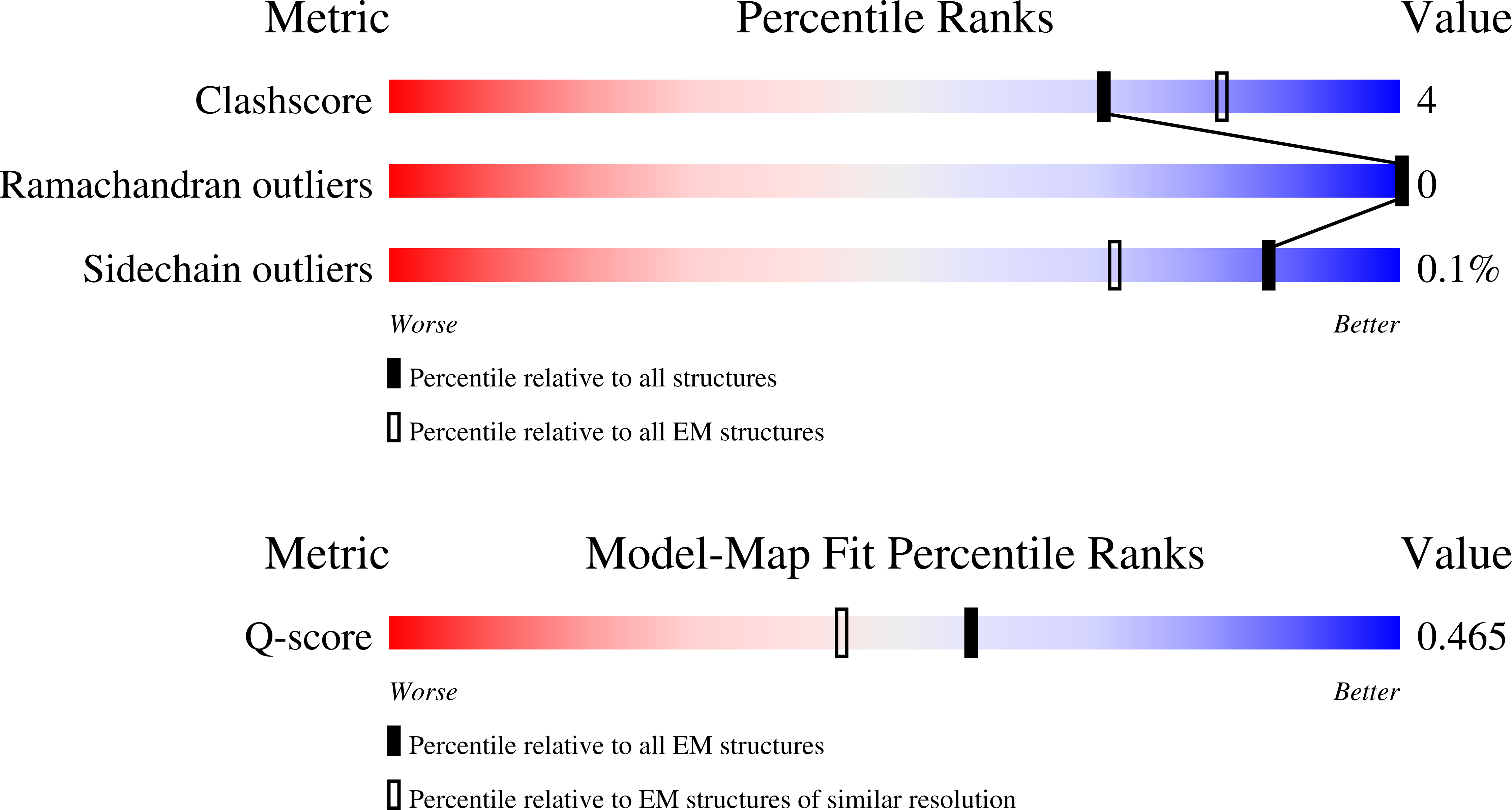 8PP6 validation report missing