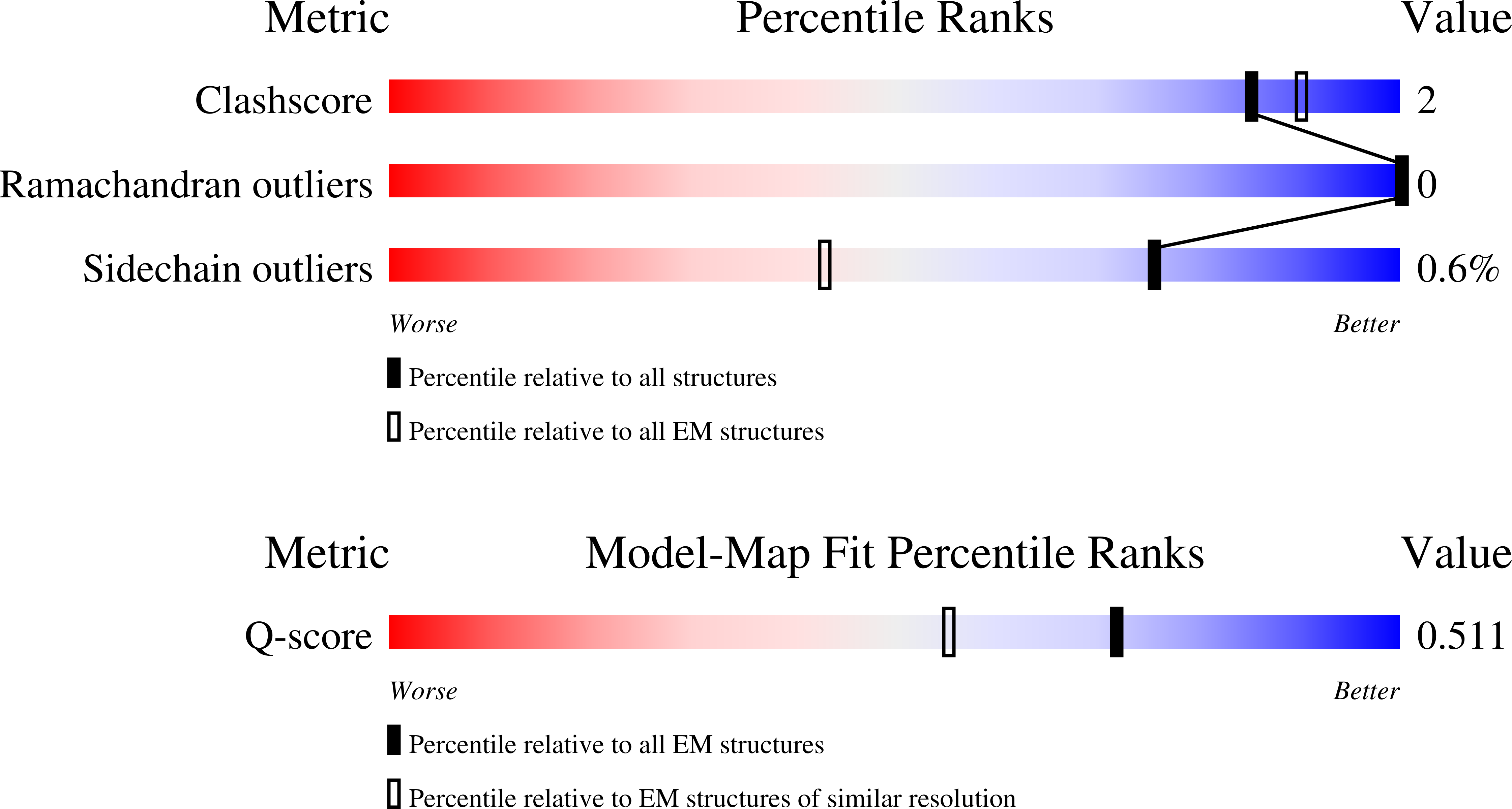 8PP7 validation report missing