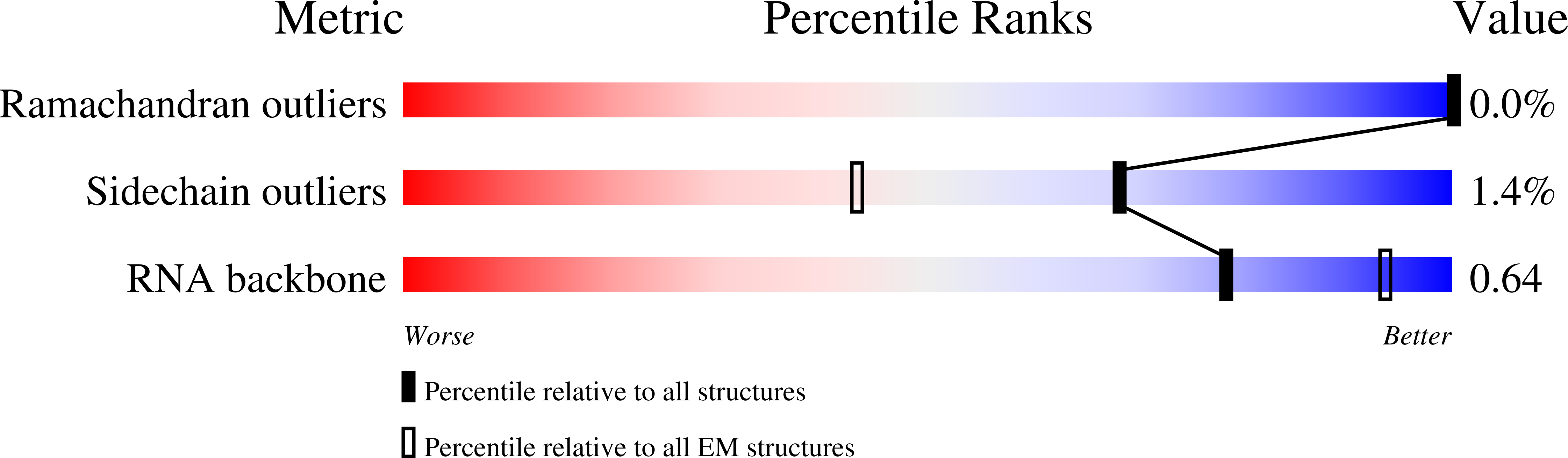 8PPK validation report