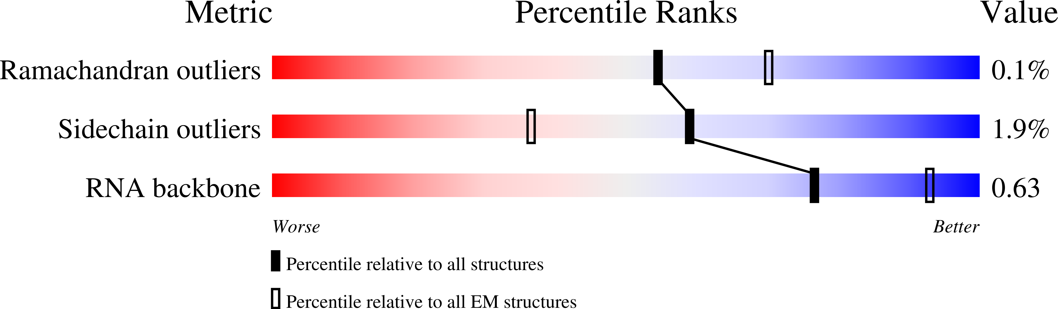8PPL validation report