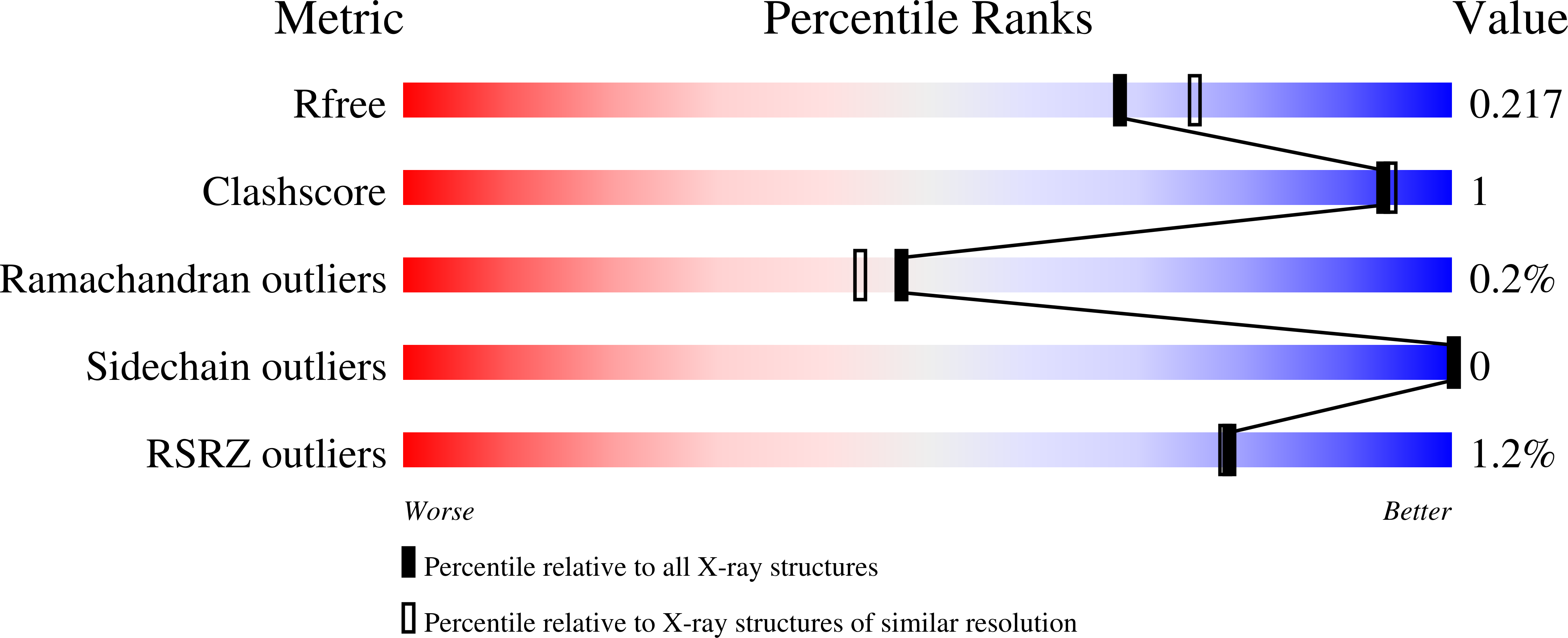 8PPM validation report