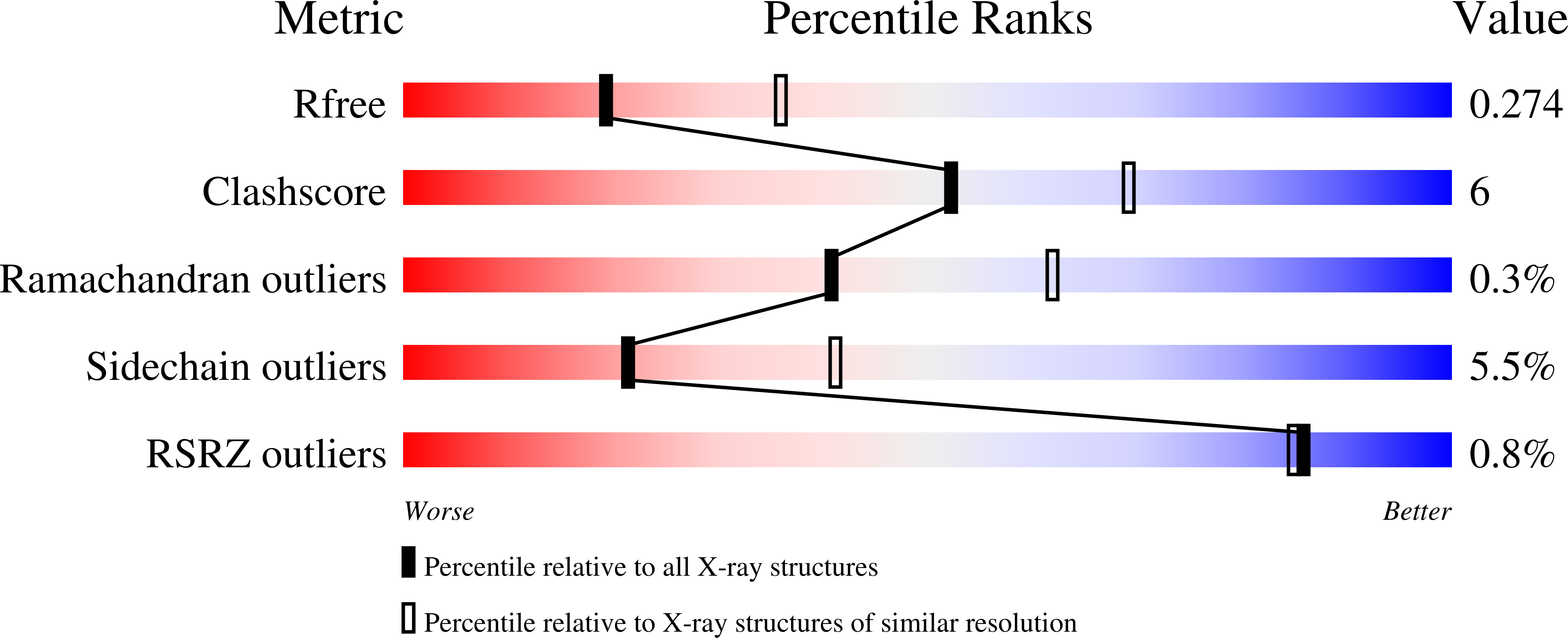 8PPP validation report