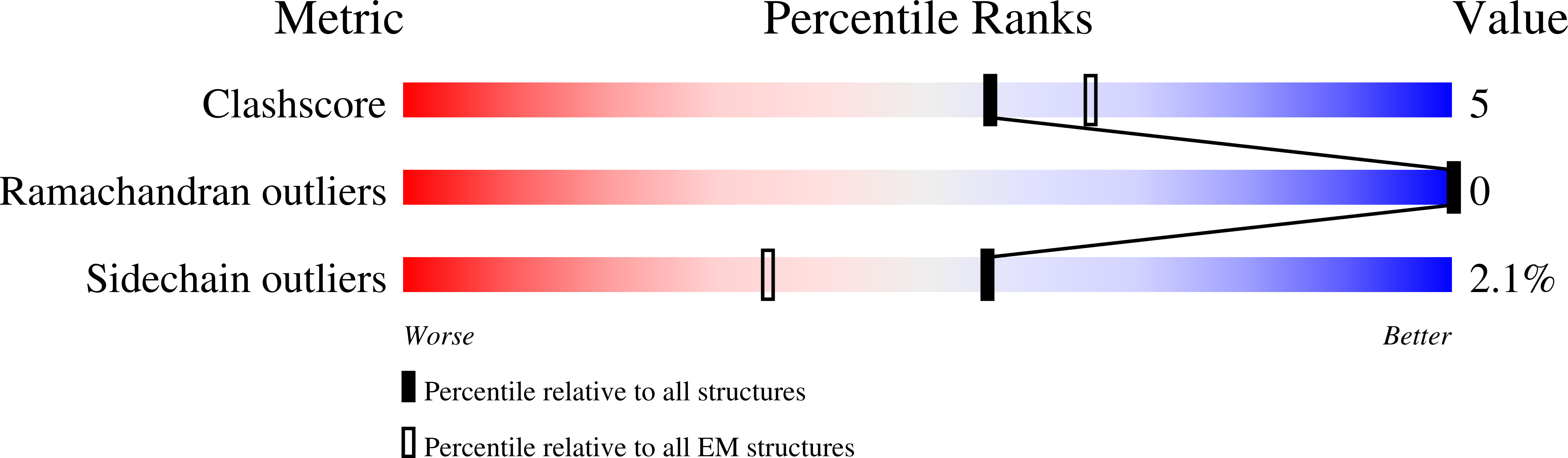 8PQ2 validation report