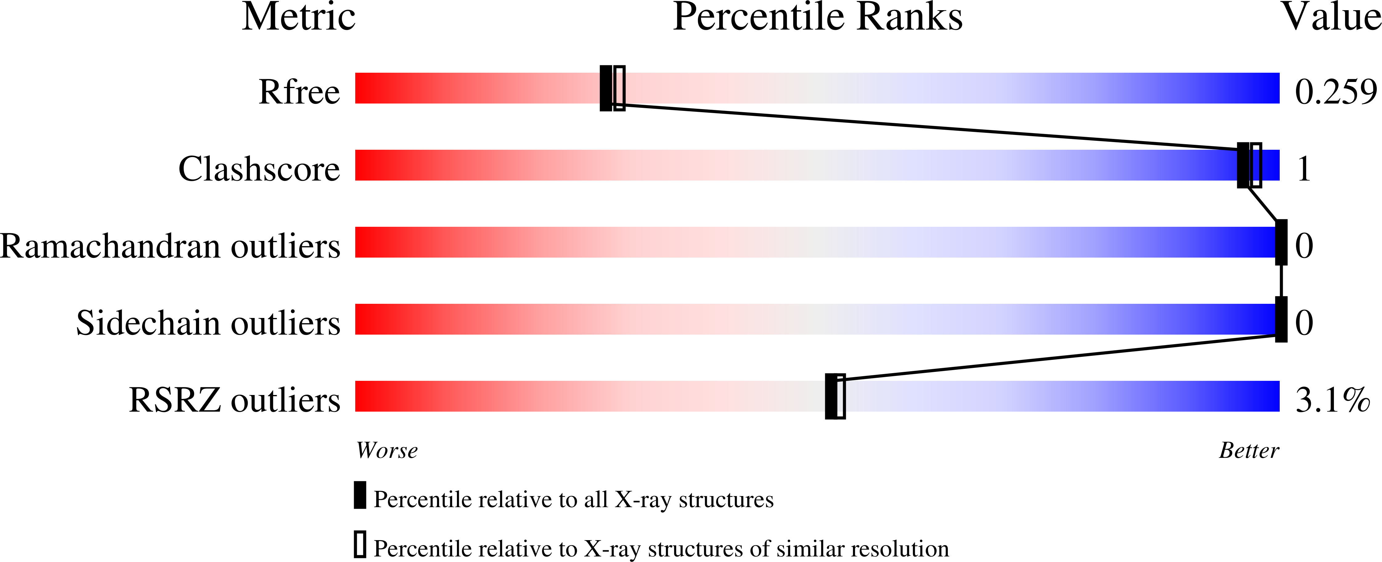 8PQ4 validation report