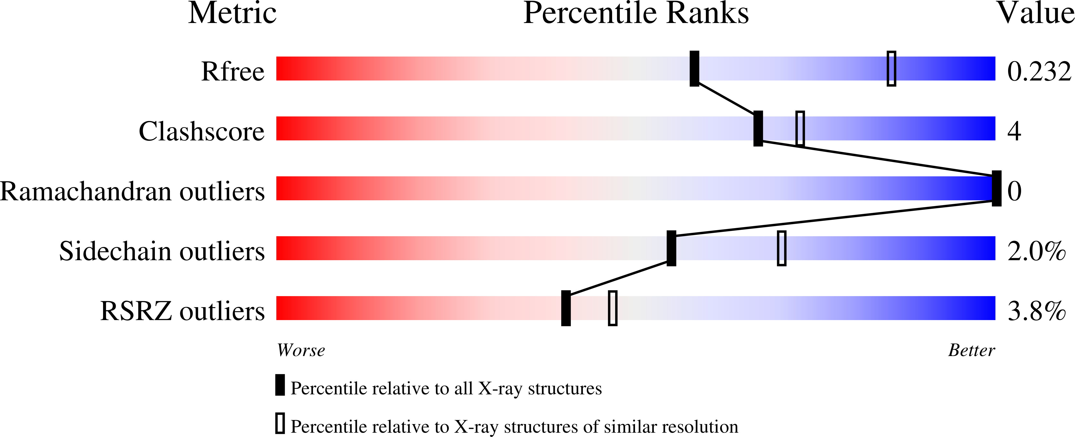 8PSY validation report