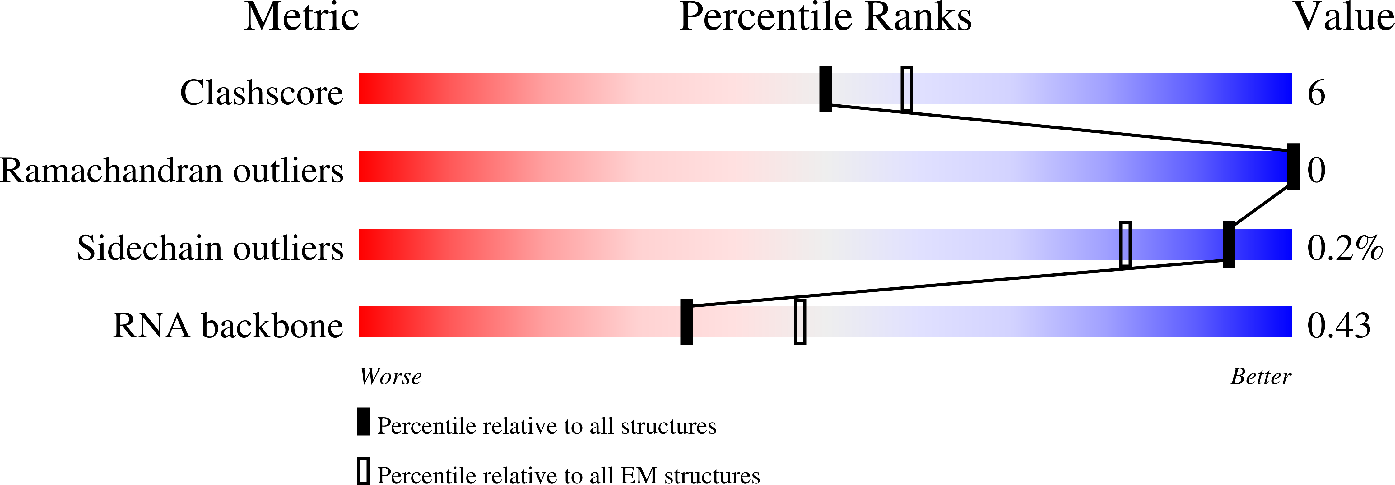 8PTX validation report