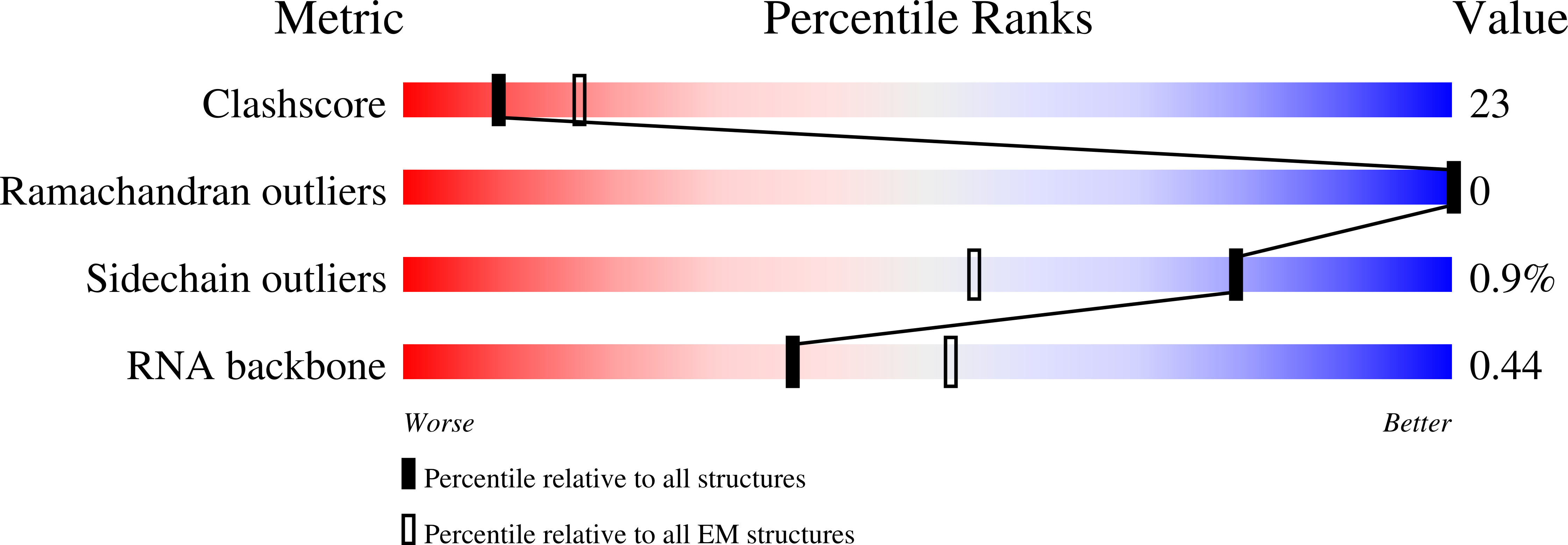 8PU0 validation report
