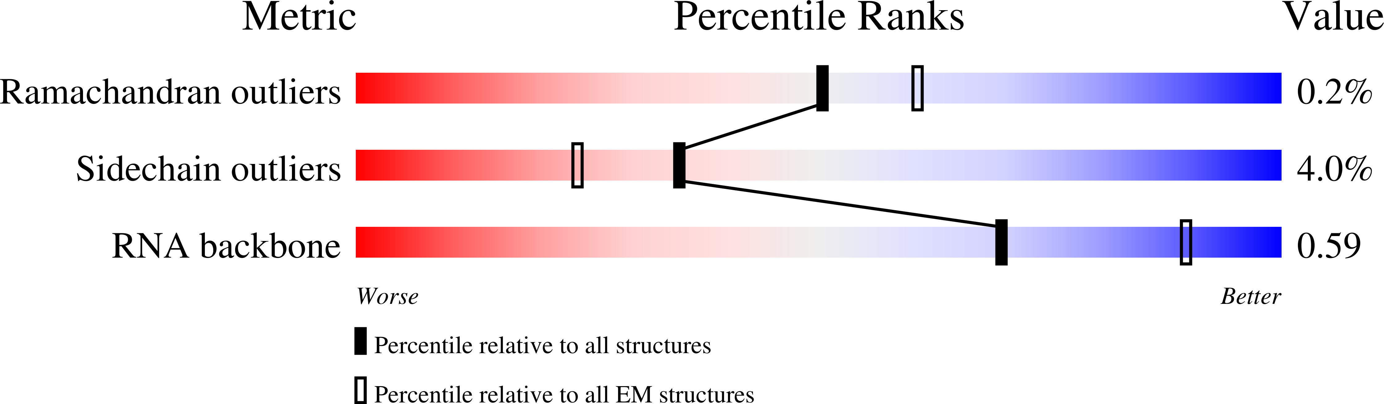 8PVA validation report