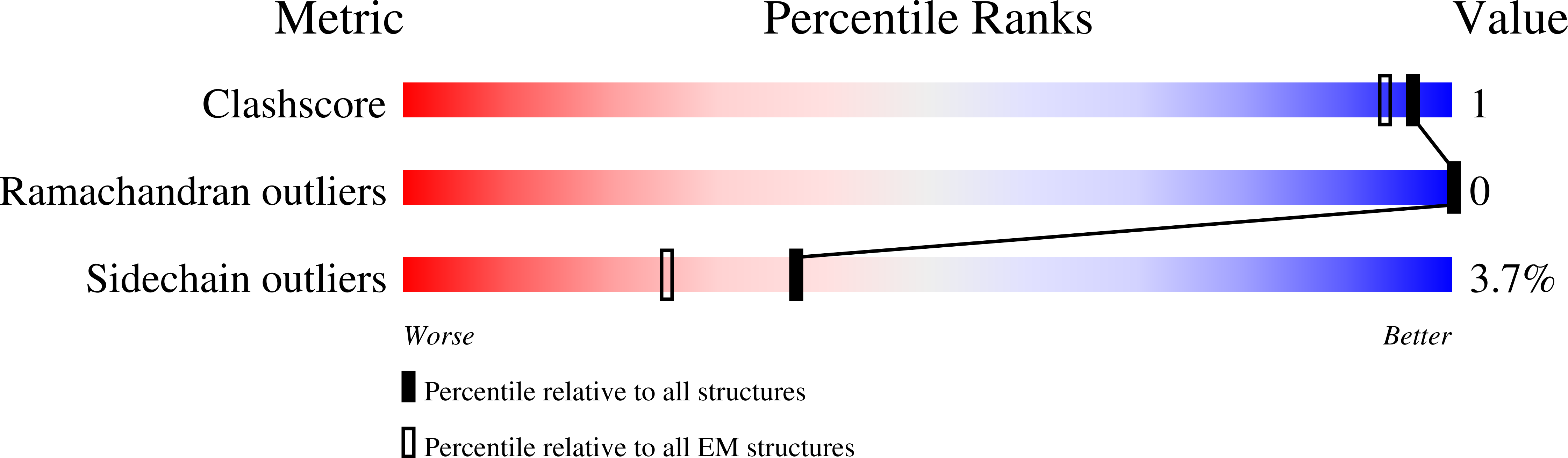 8PVE validation report