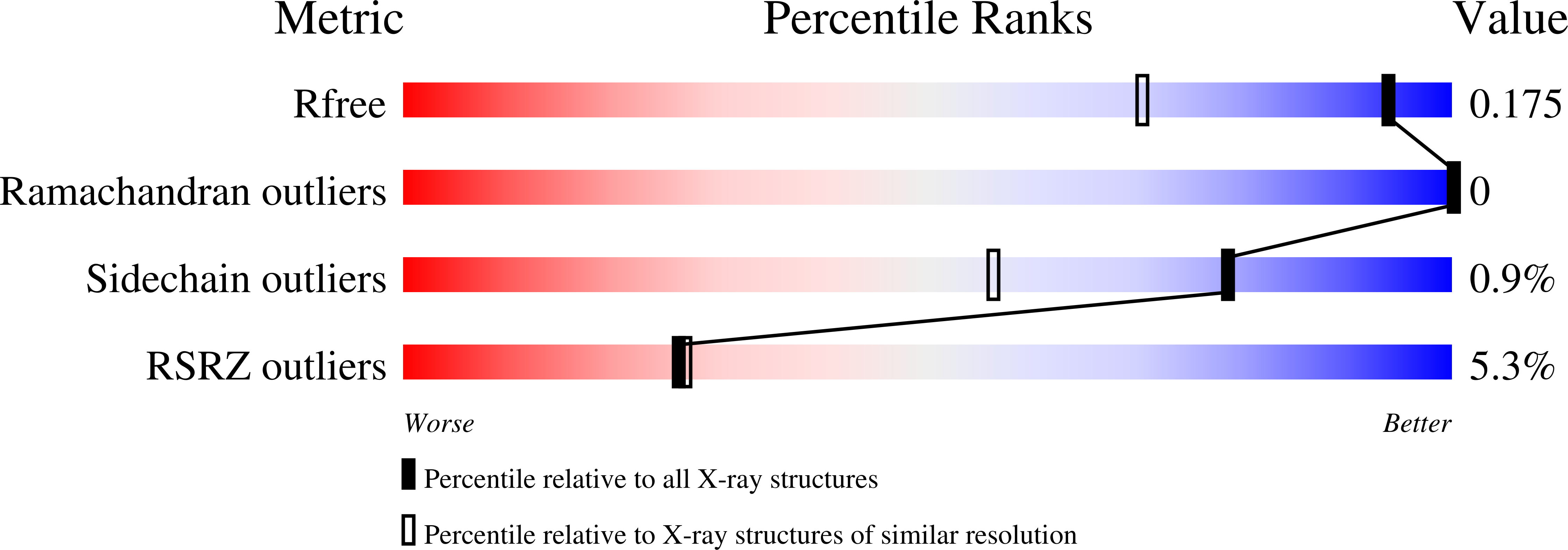 8PVM validation report