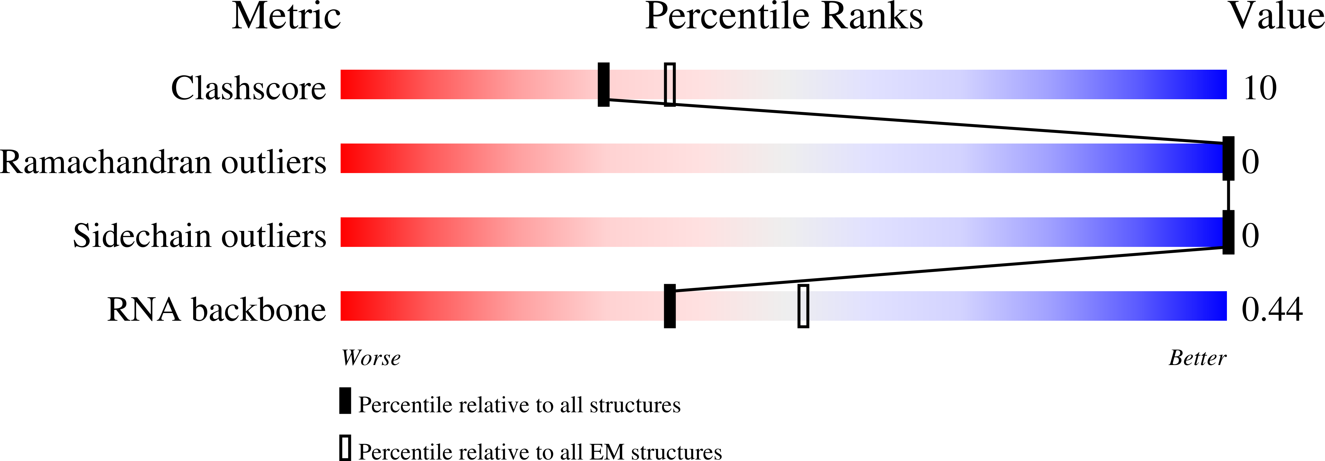 8PVV validation report