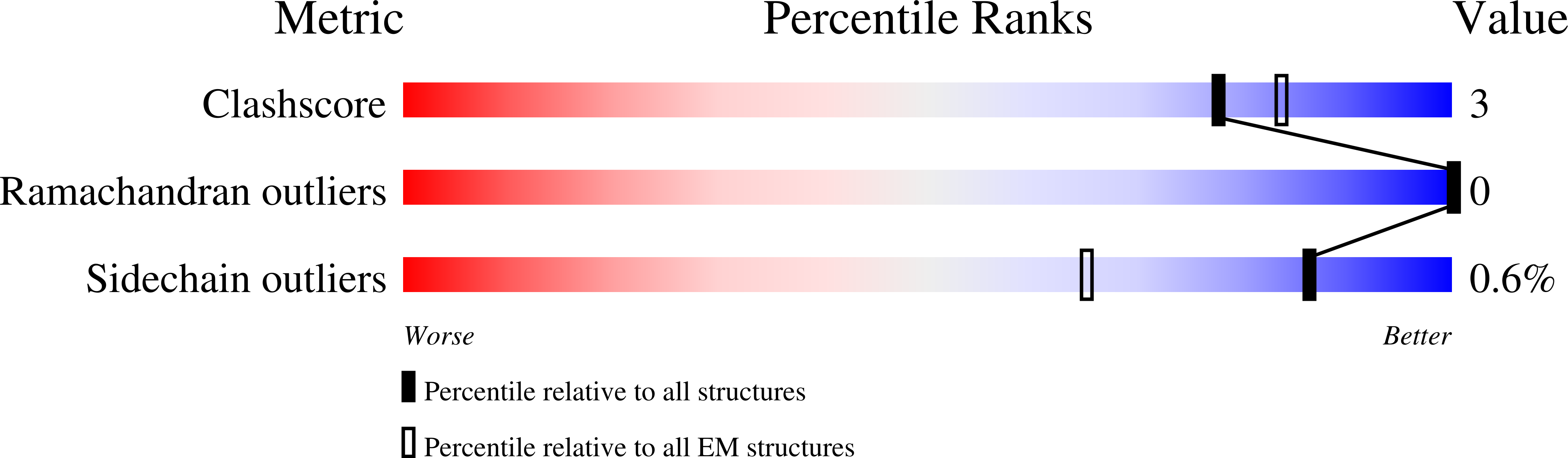 8PW3 validation report