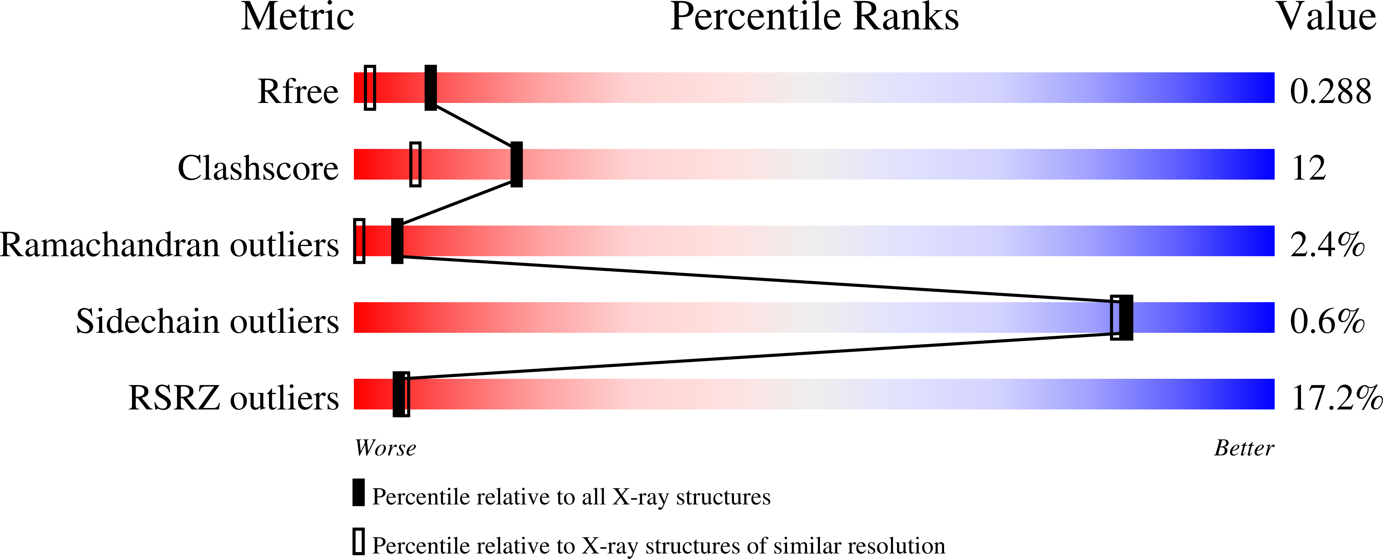 8pwg validation report