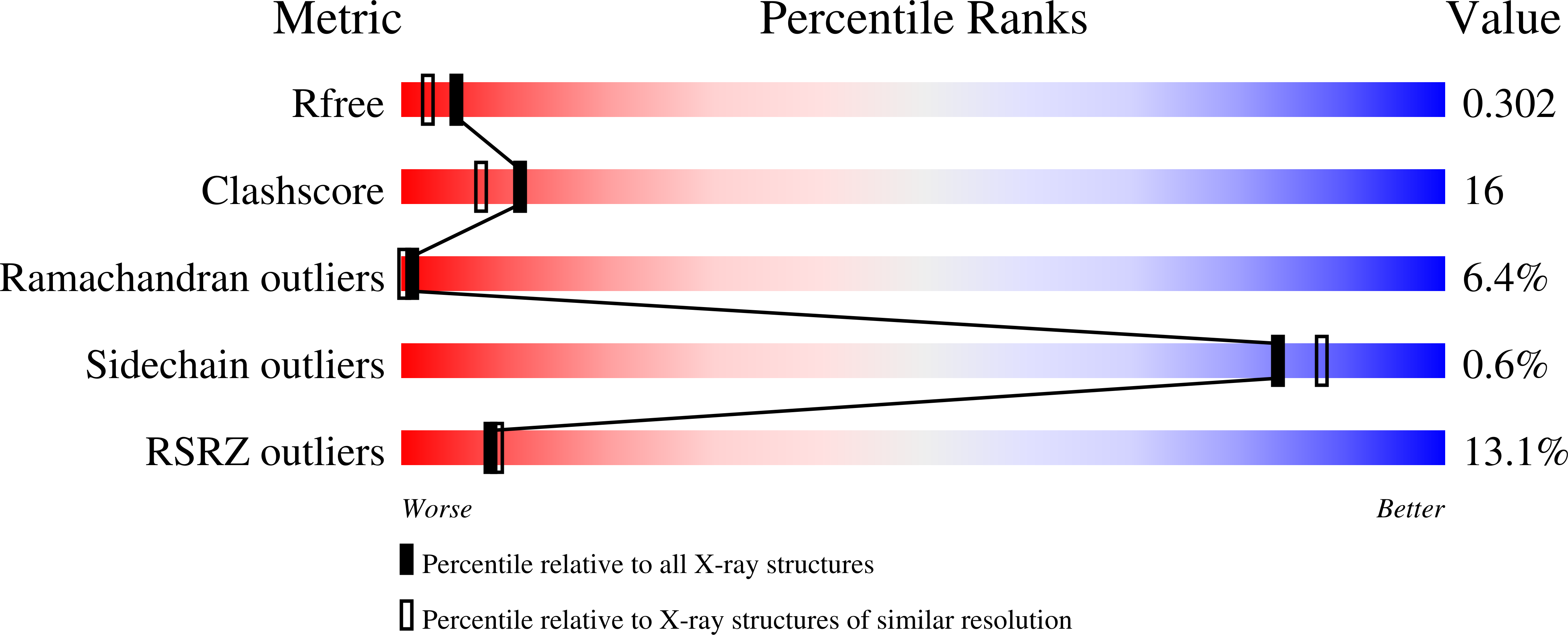 8pwp validation report