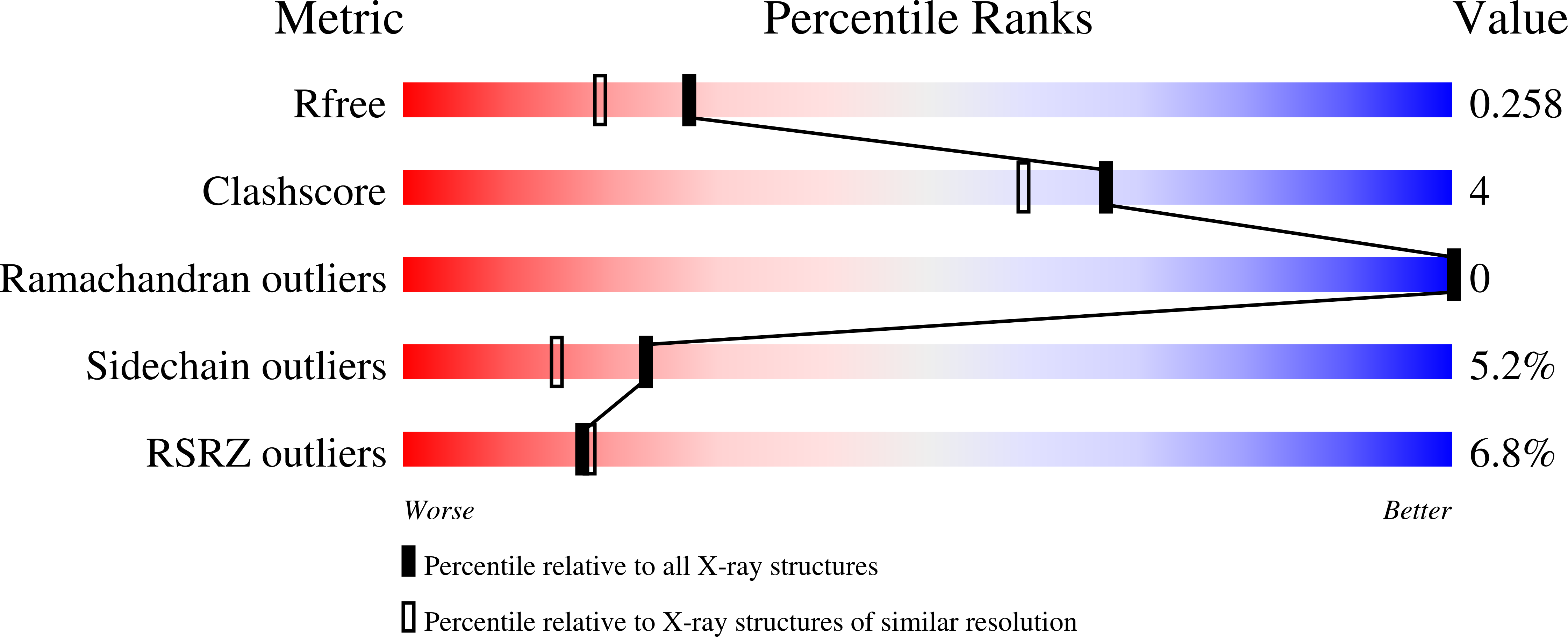 8PWV validation report