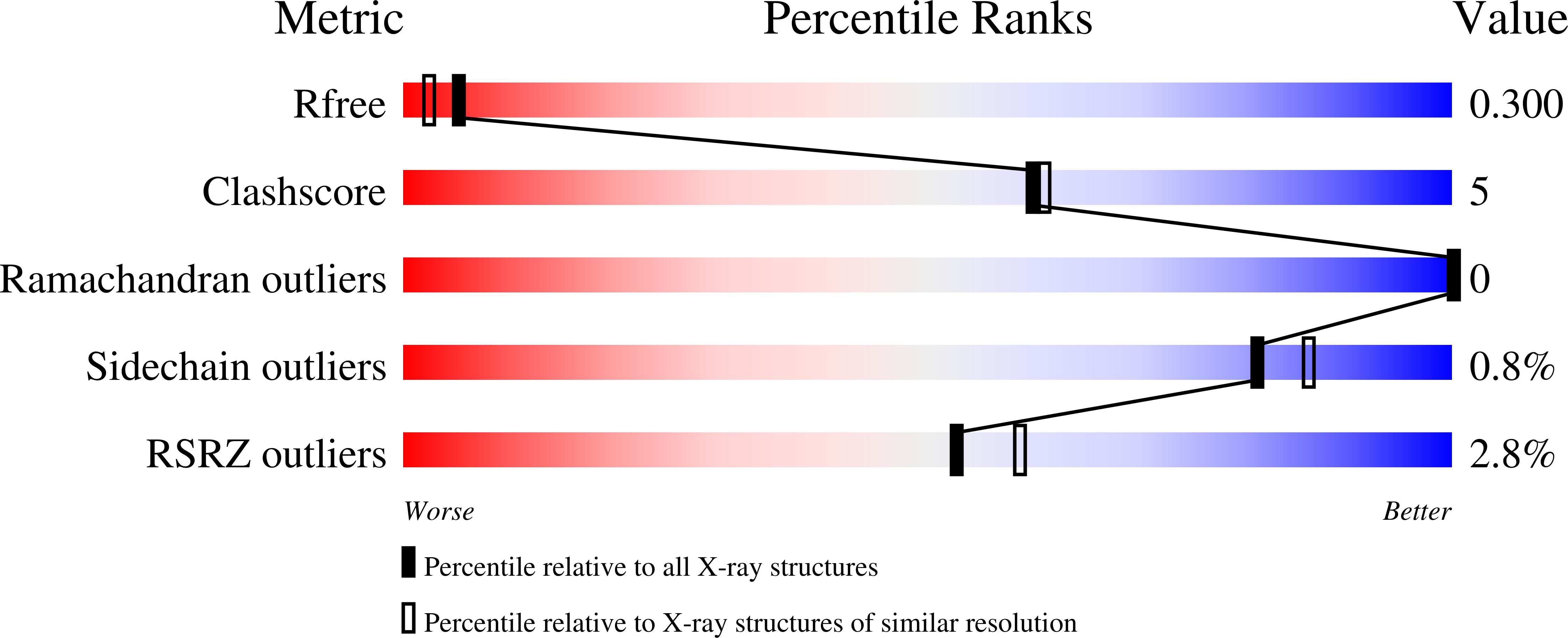 8PX1 validation report