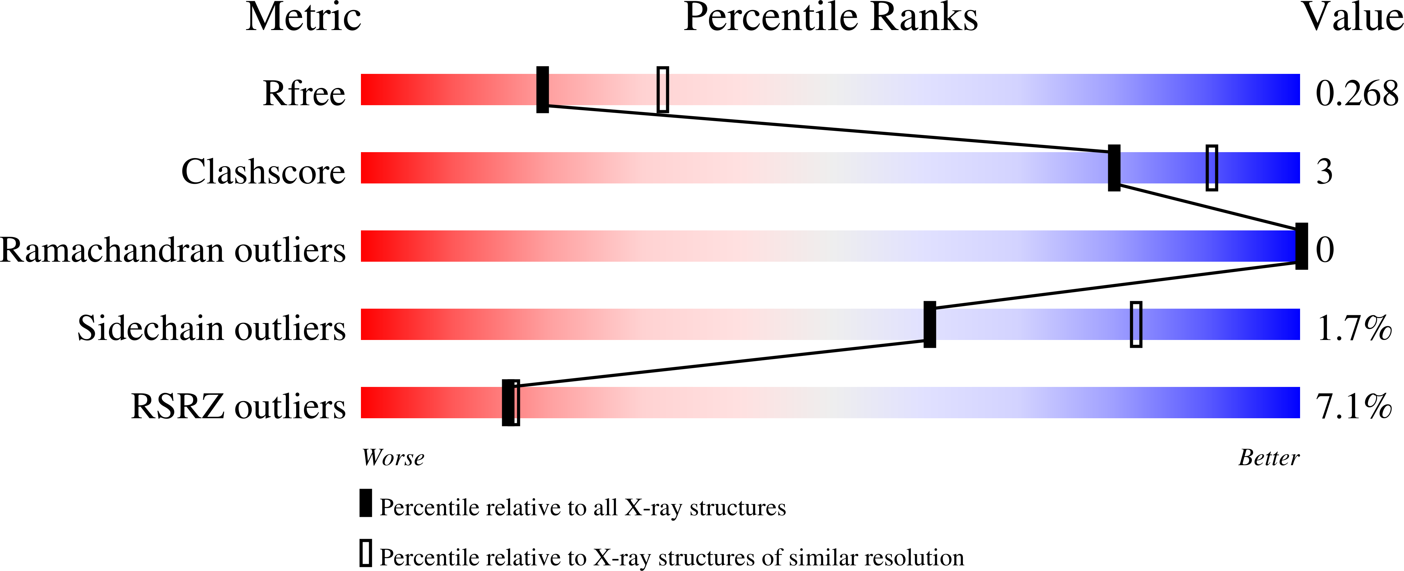 8PX4 validation report