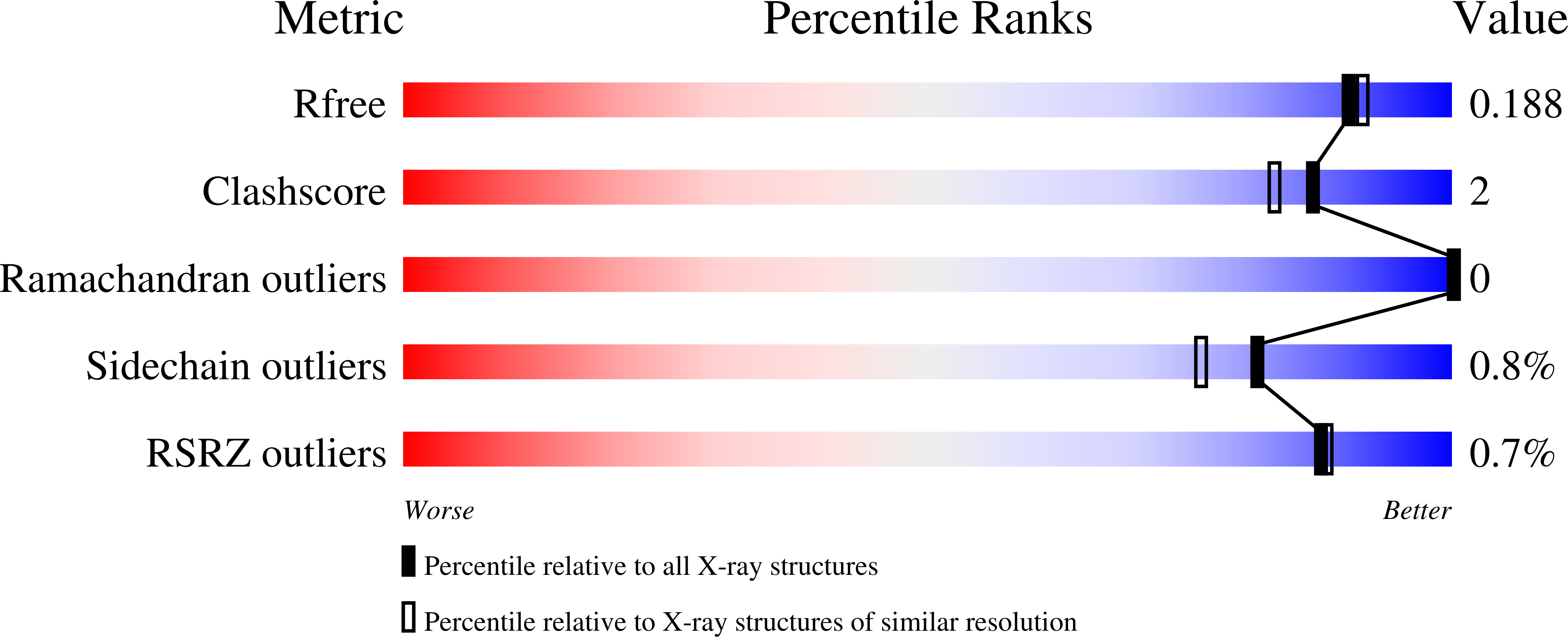 8PX5 validation report