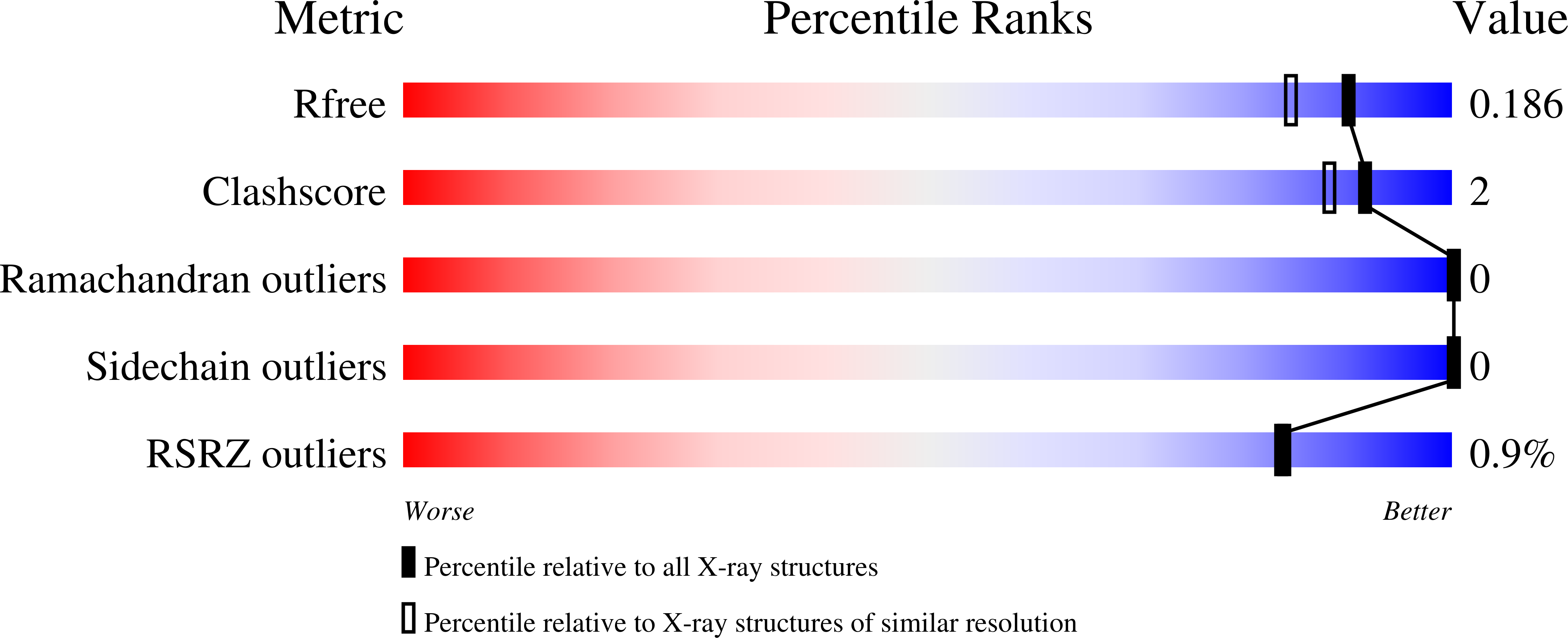 8PX8 validation report