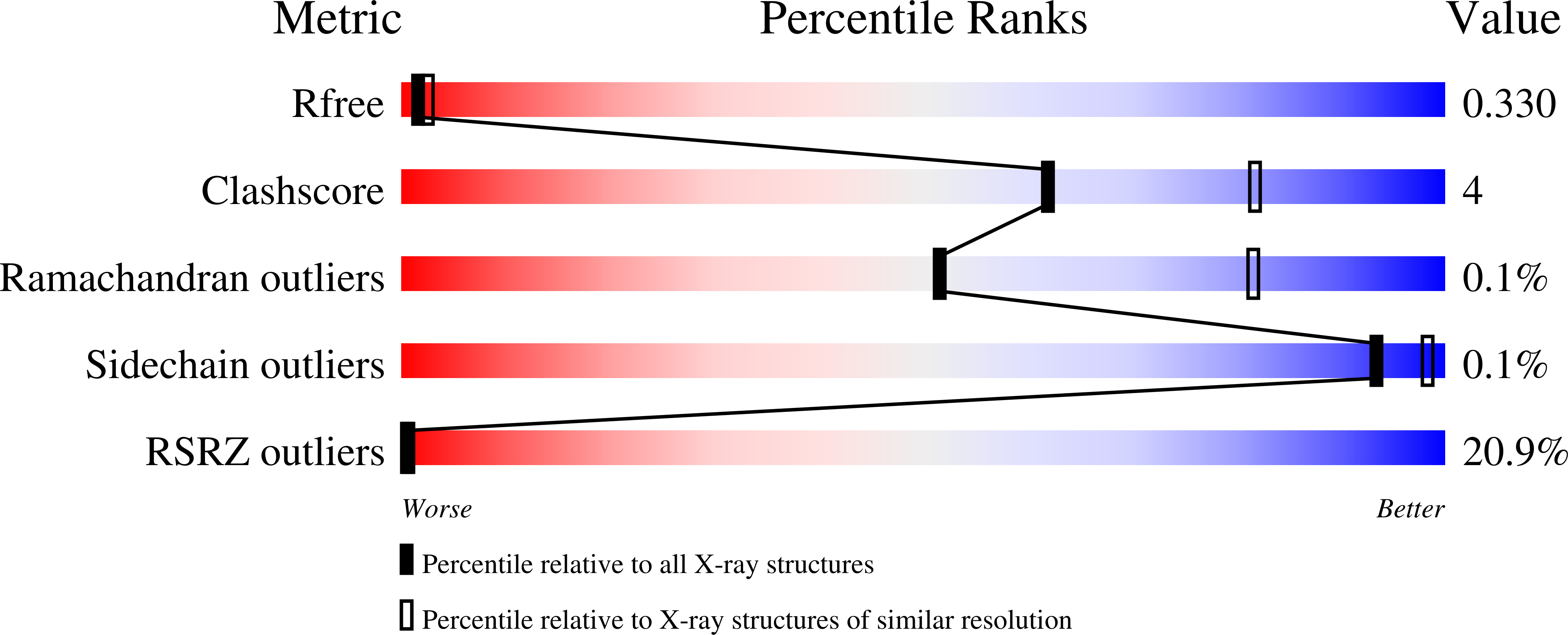 8PX9 validation report