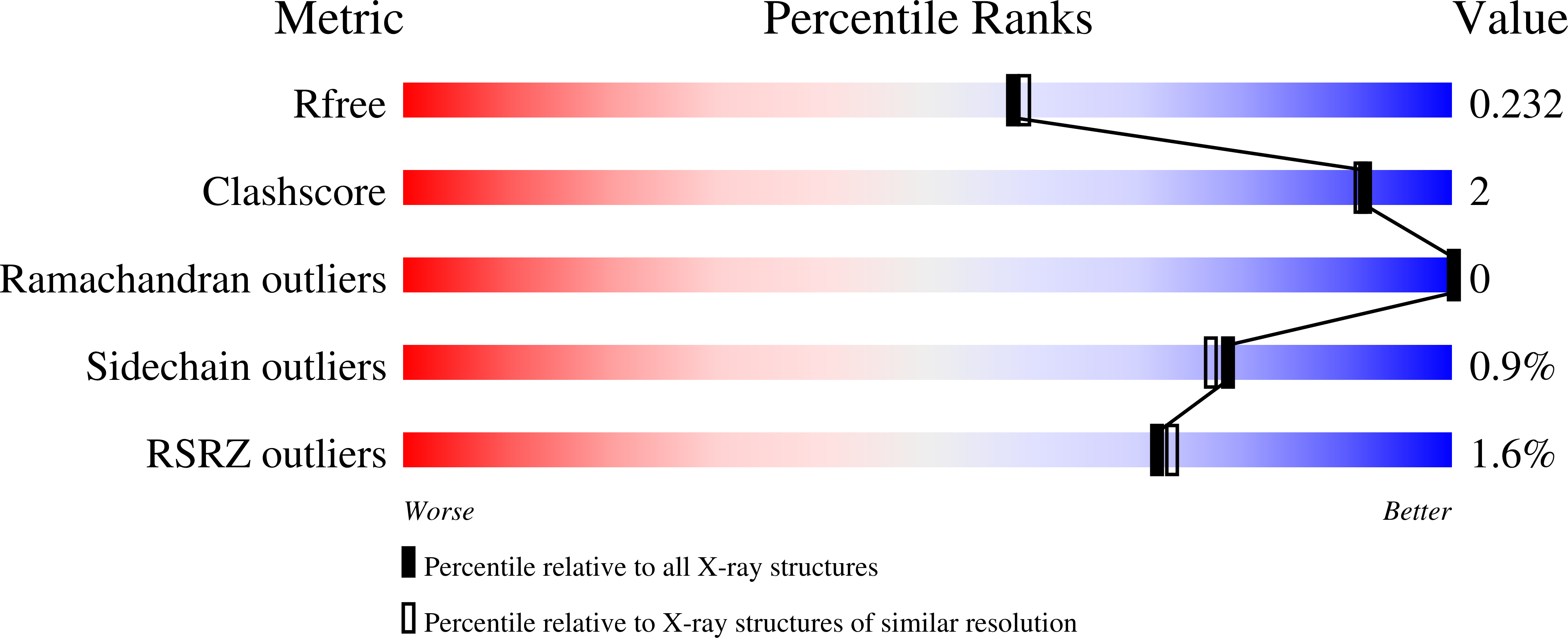 8PXC validation report
