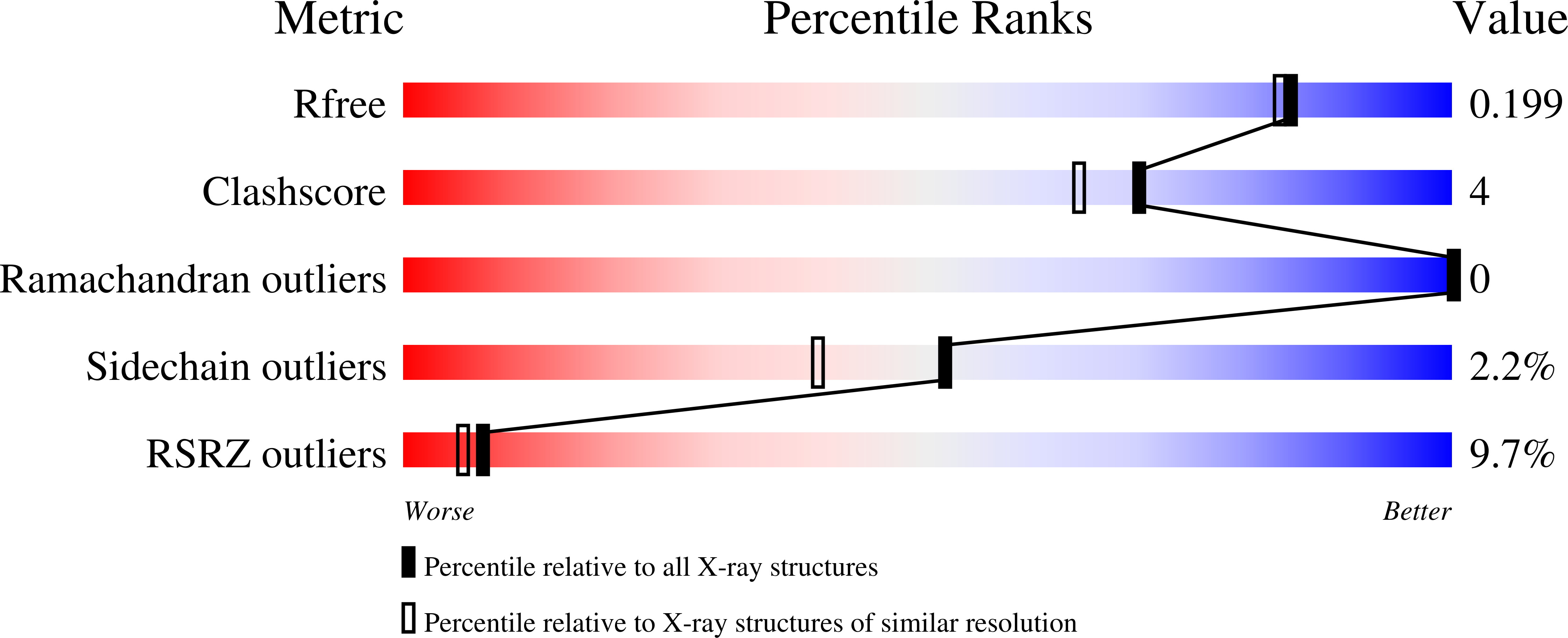 8PXG validation report