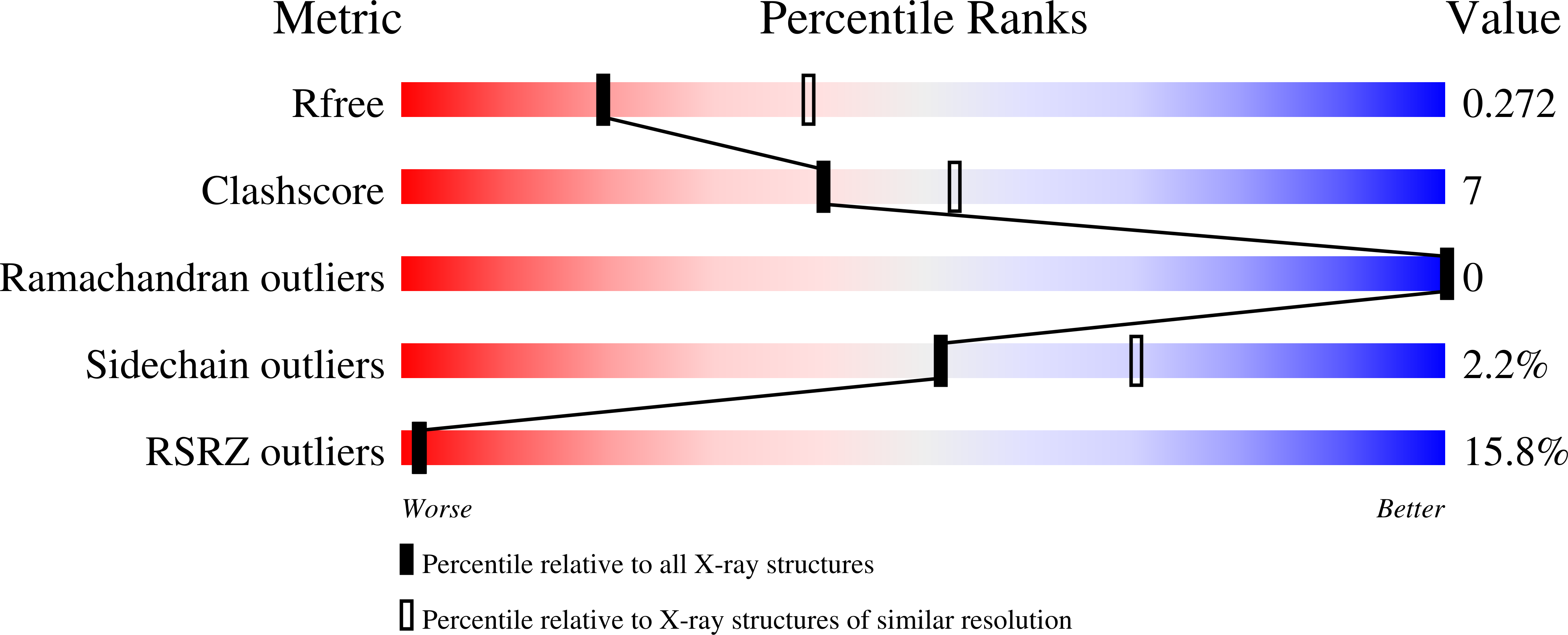 8PXJ validation report