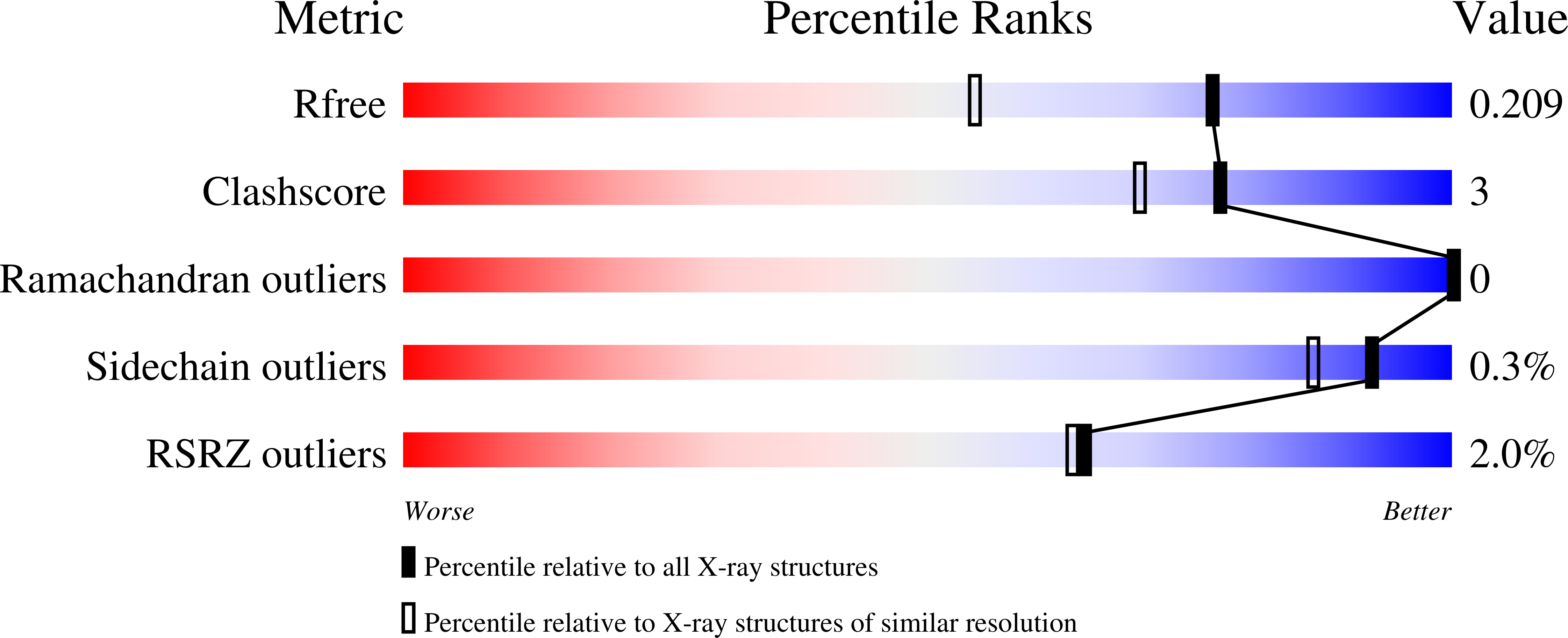 8PXL validation report