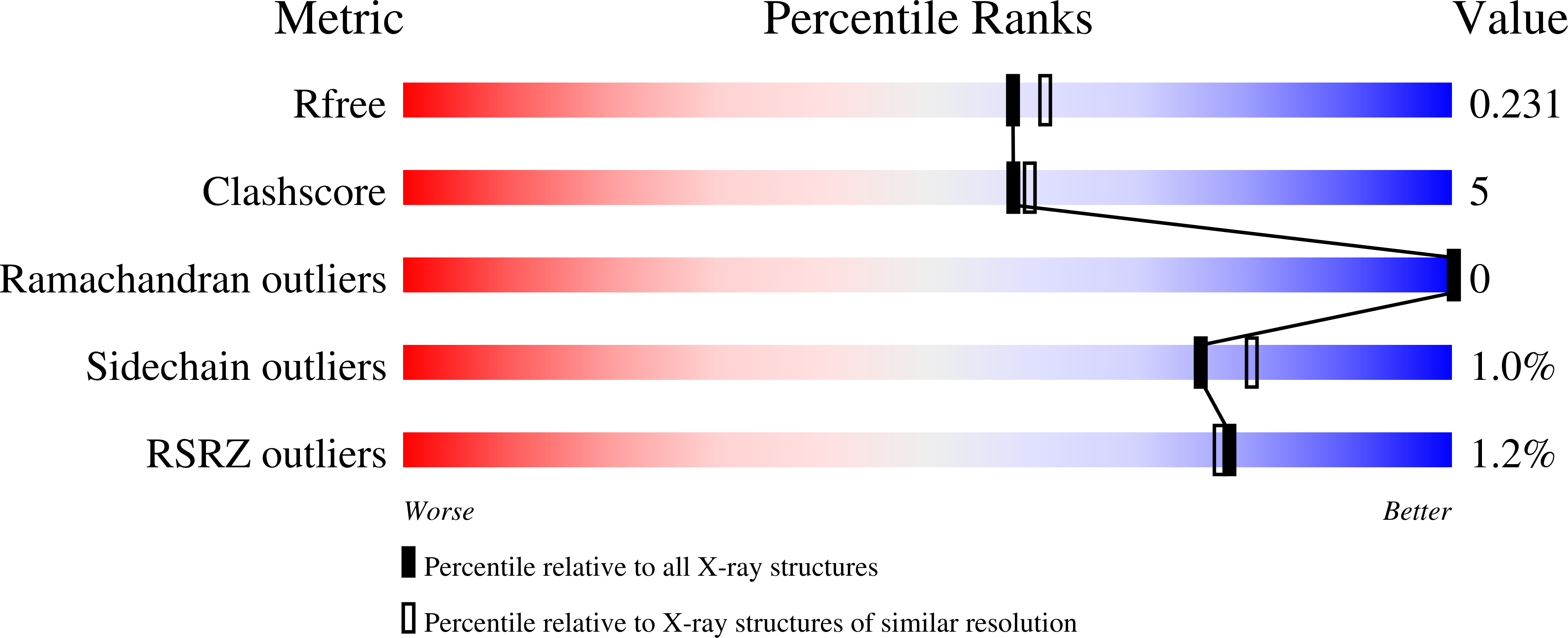 8PZO validation report