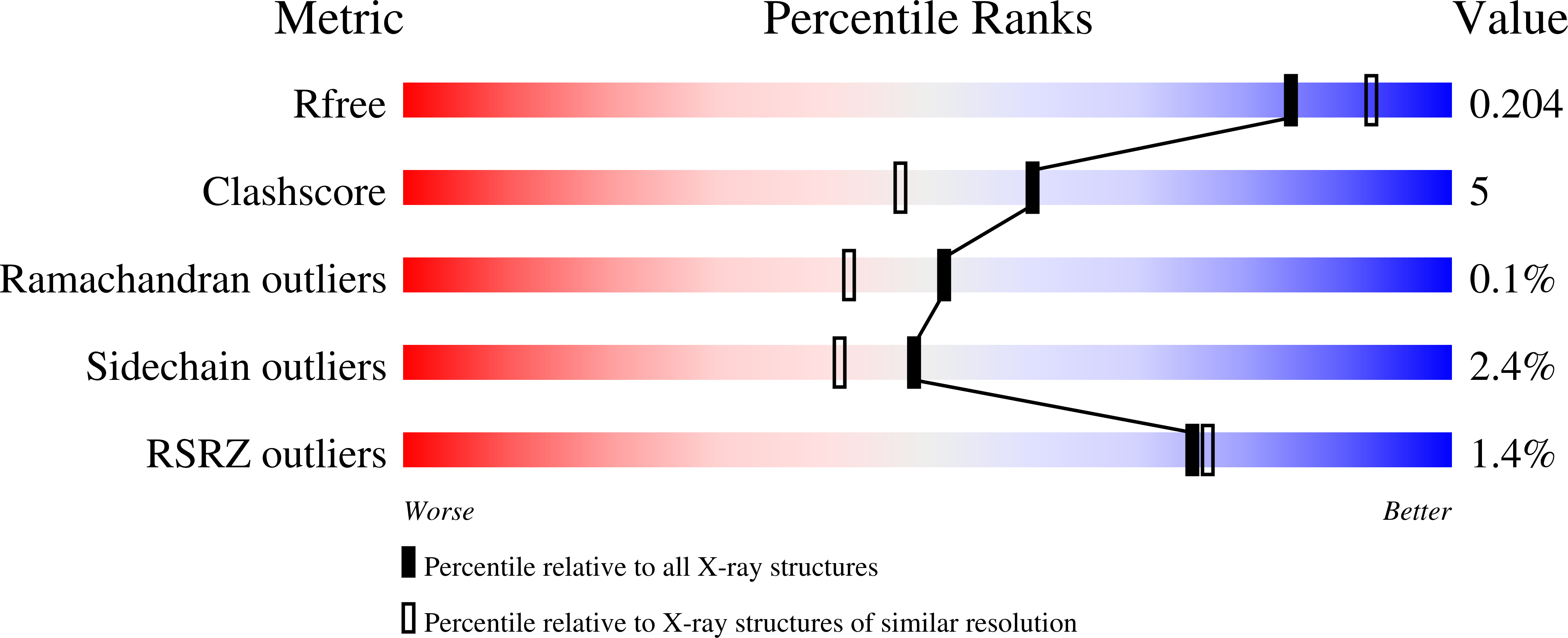 8PZY validation report
