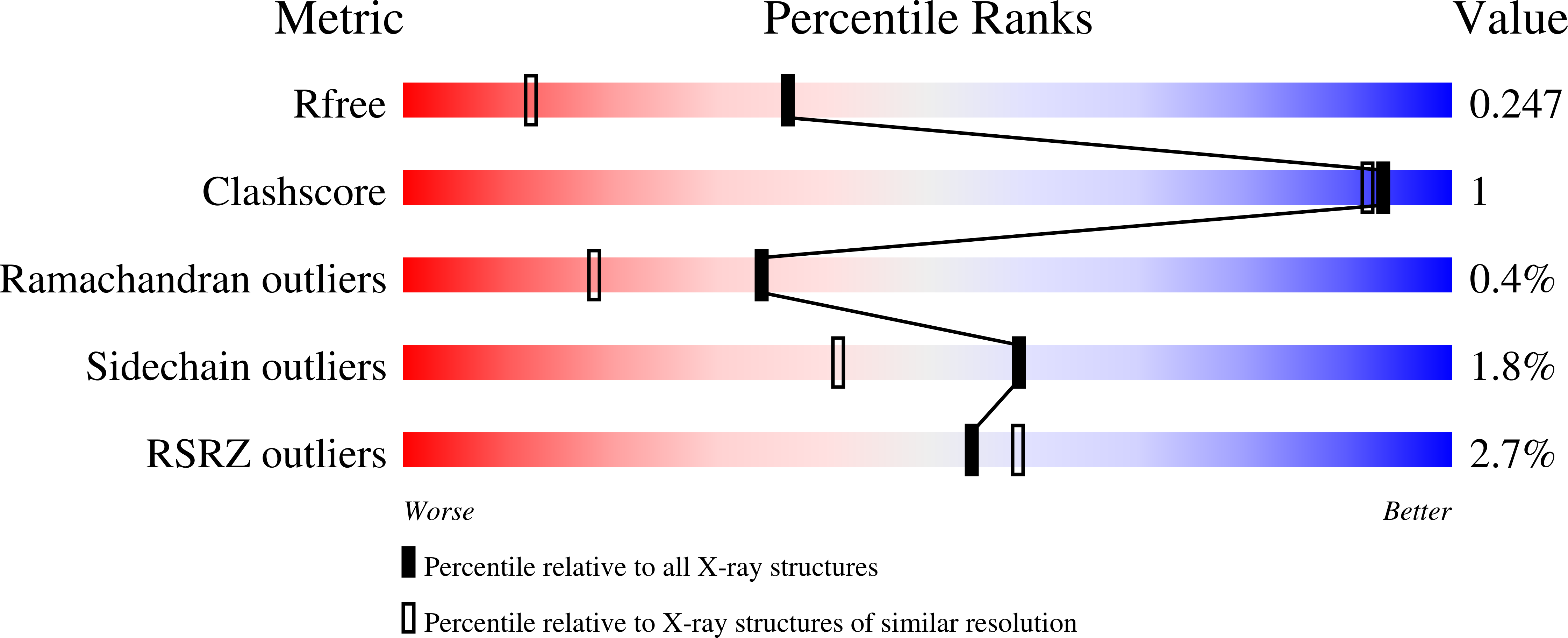 8Q17 validation report