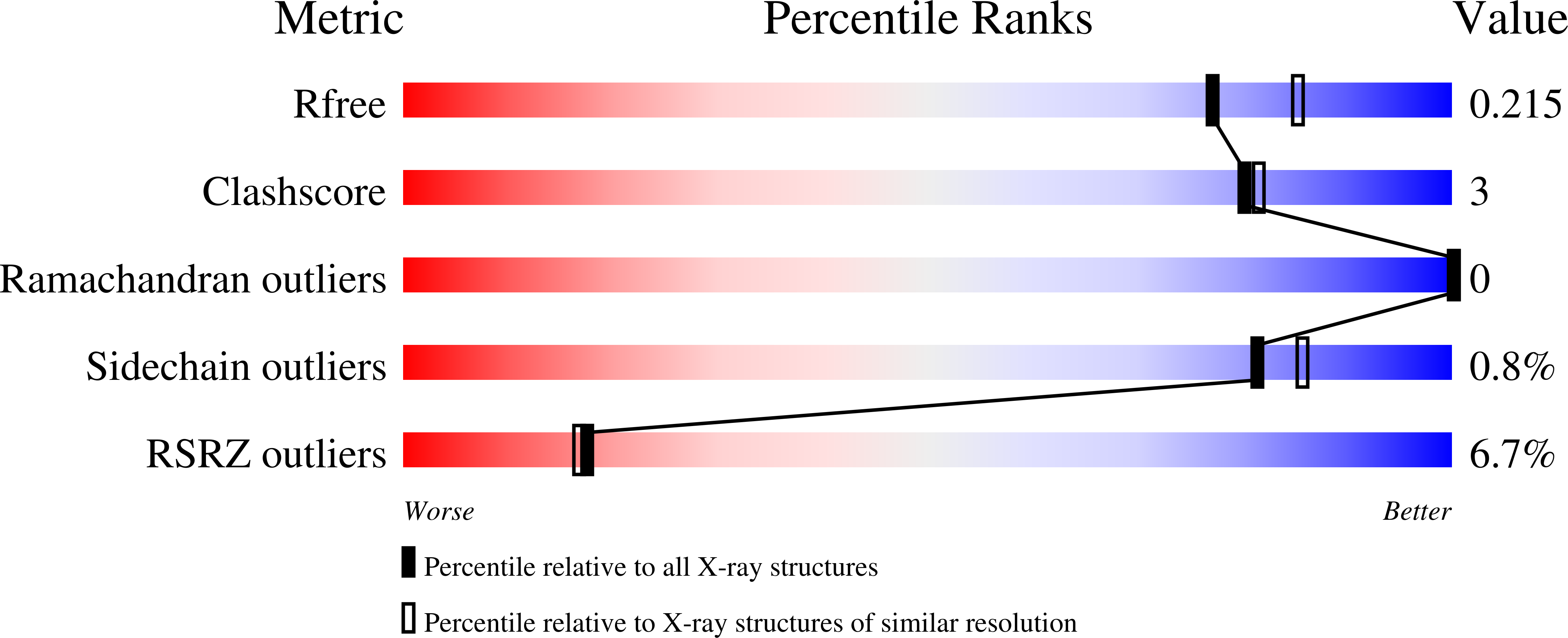 8Q1M validation report