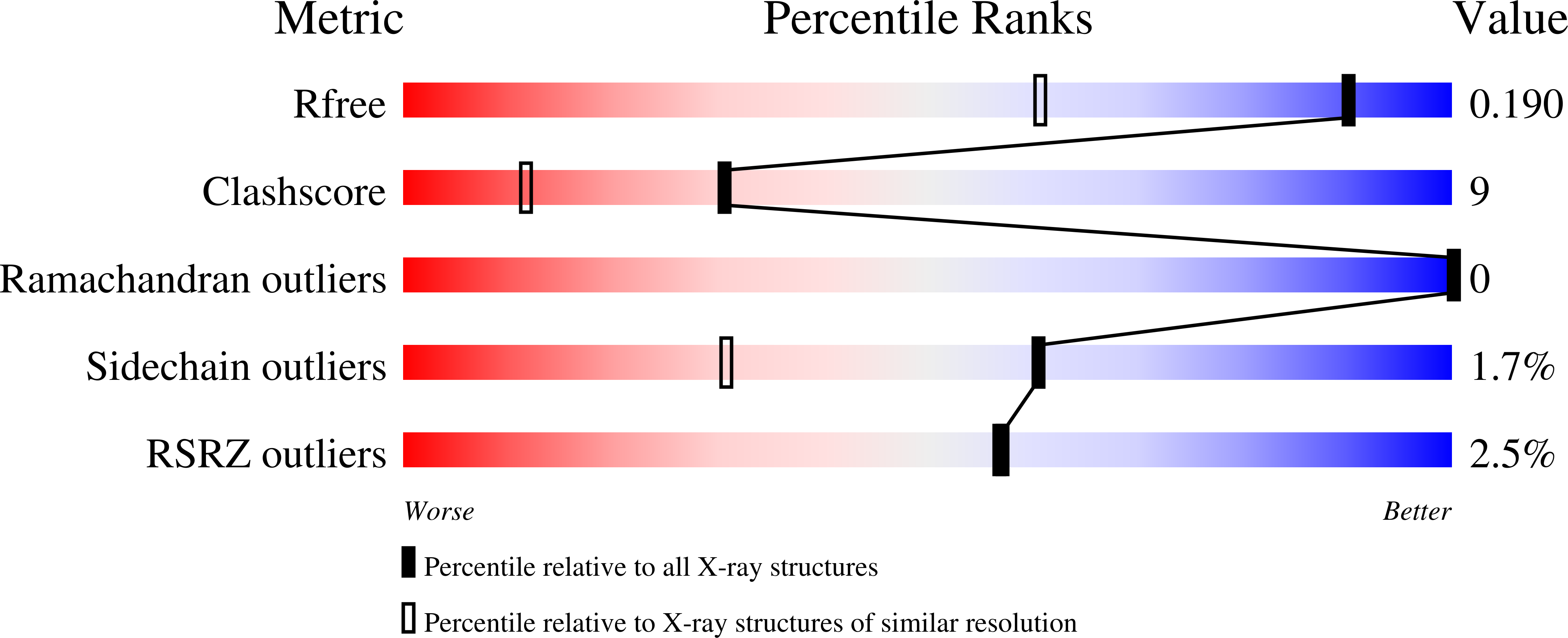 8Q1V validation report