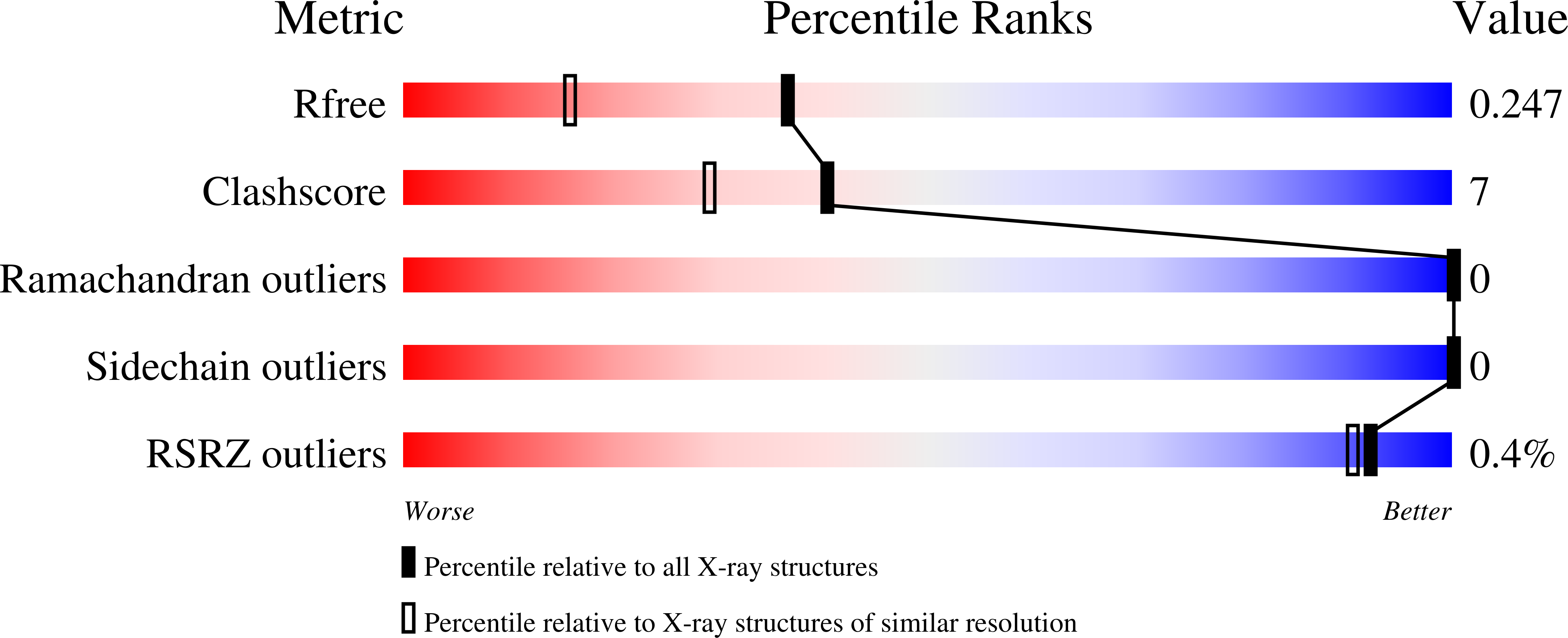 8Q1W validation report