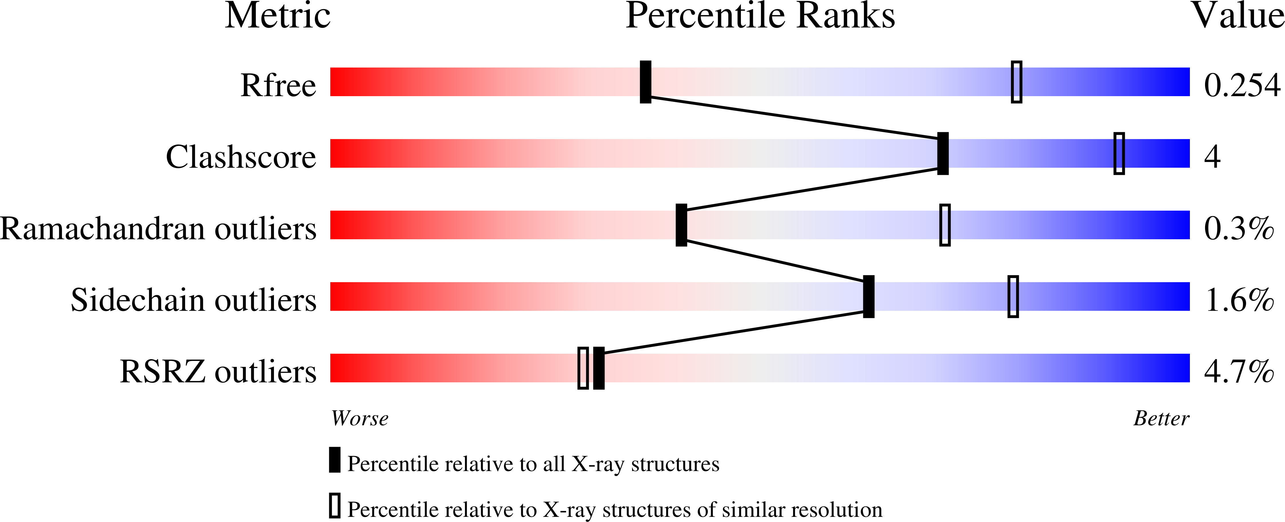 8Q22 validation report
